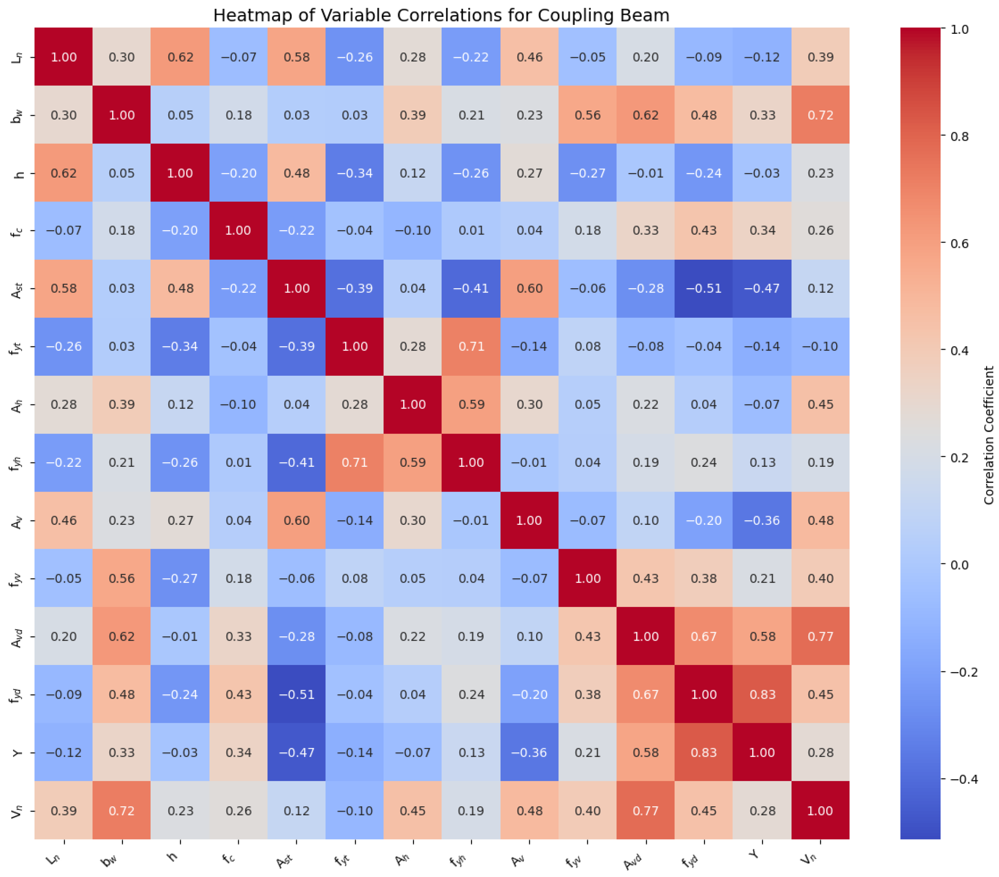 Buildings 15 00191 g006