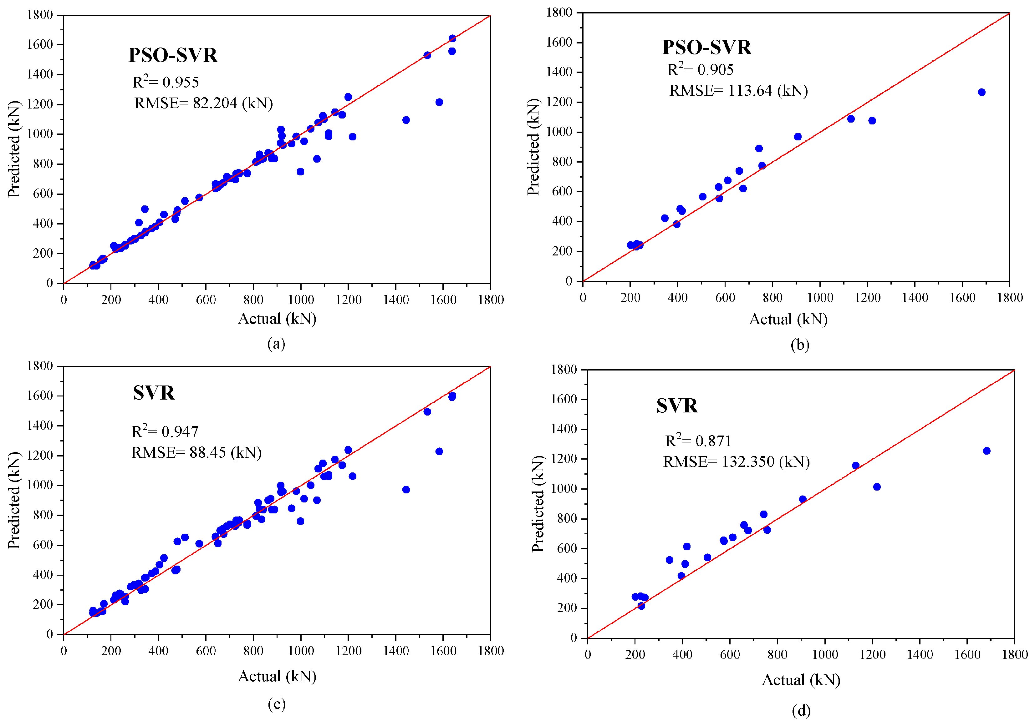 Buildings 15 00191 g008
