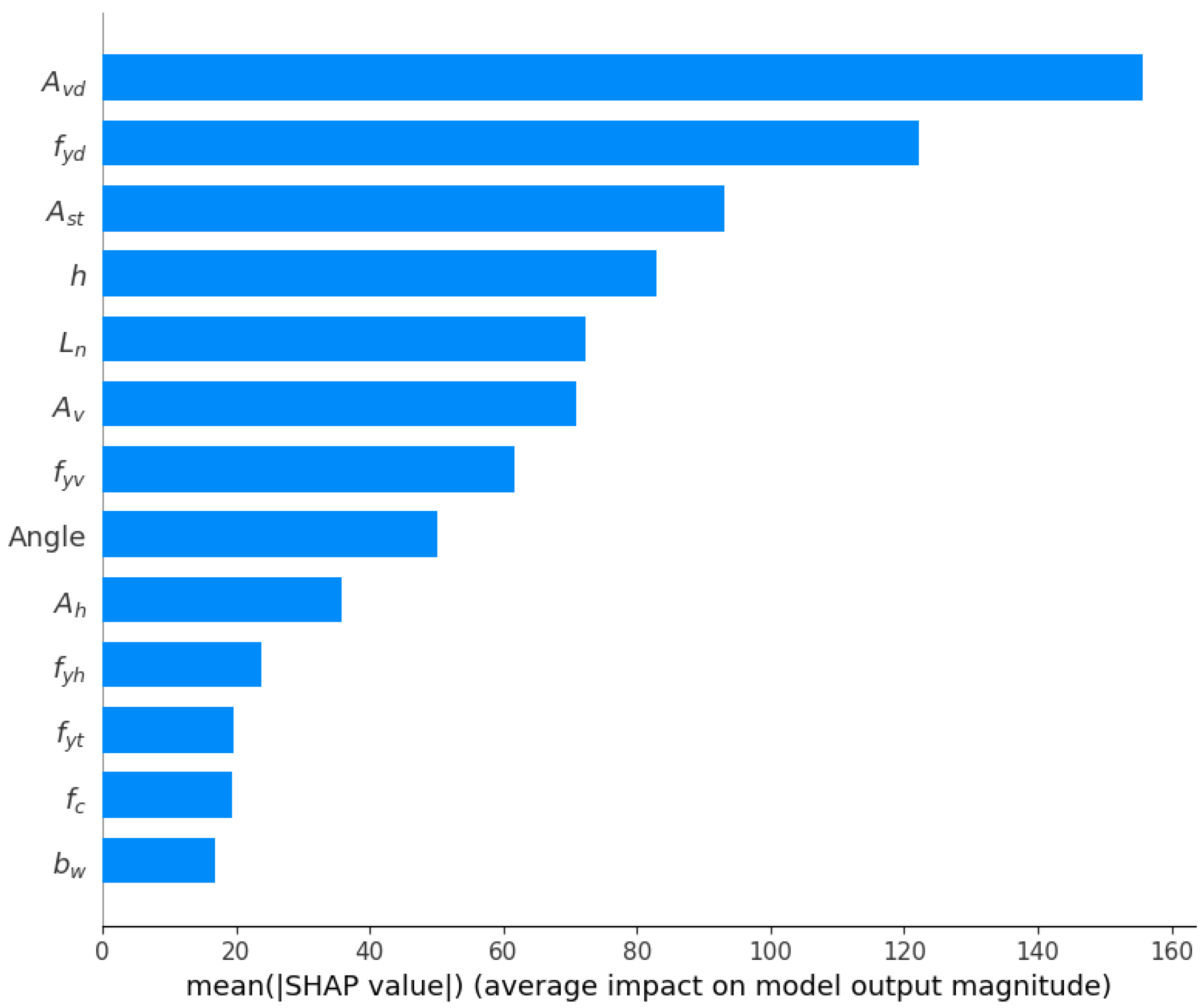 Buildings 15 00191 g012