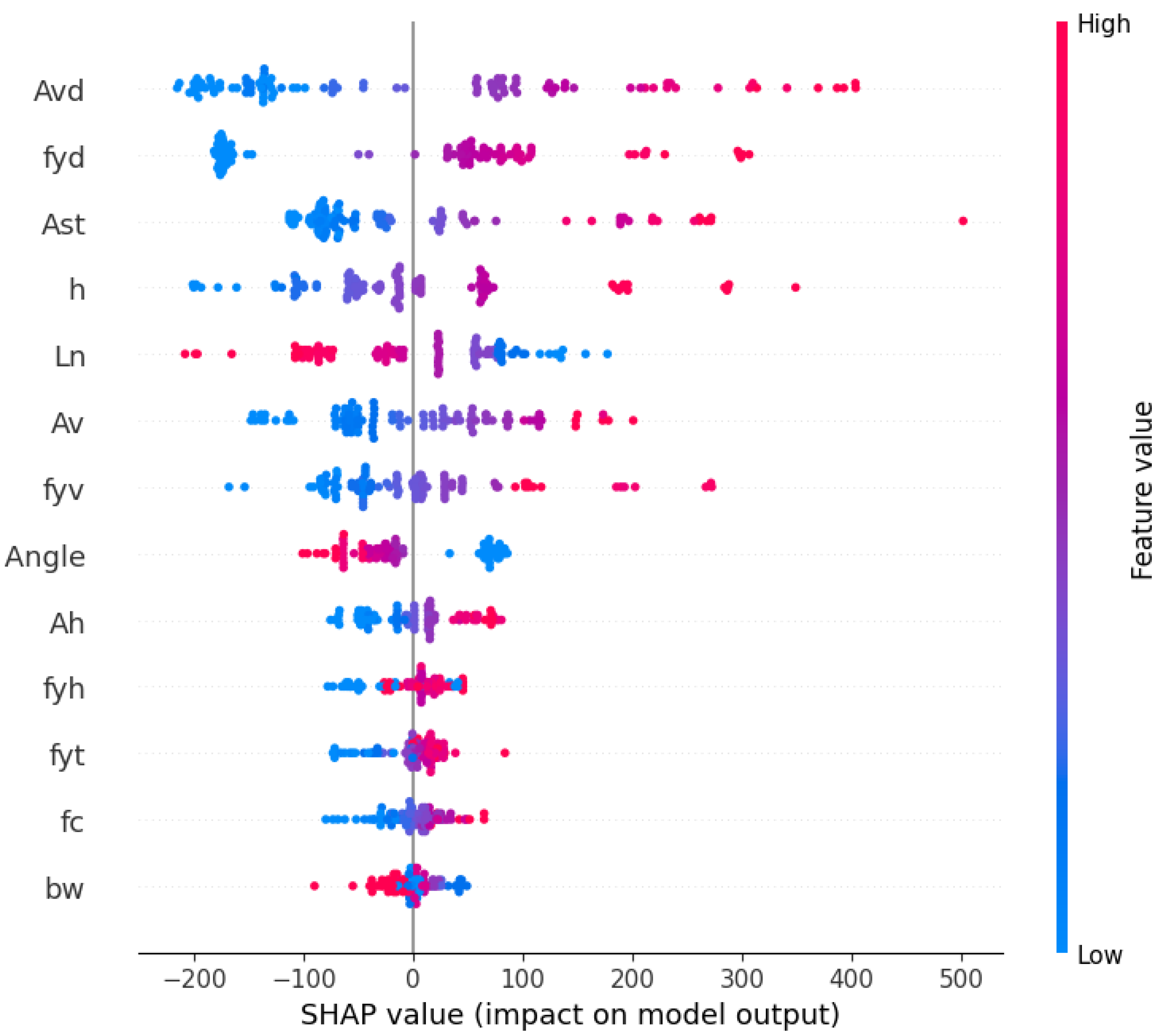 Buildings 15 00191 g013