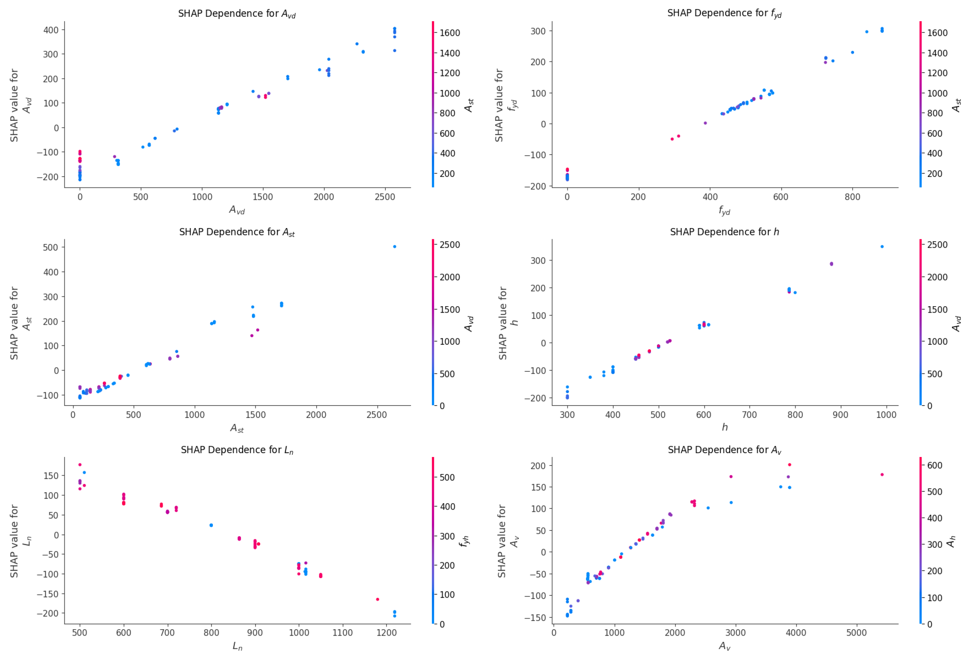 Buildings 15 00191 g014