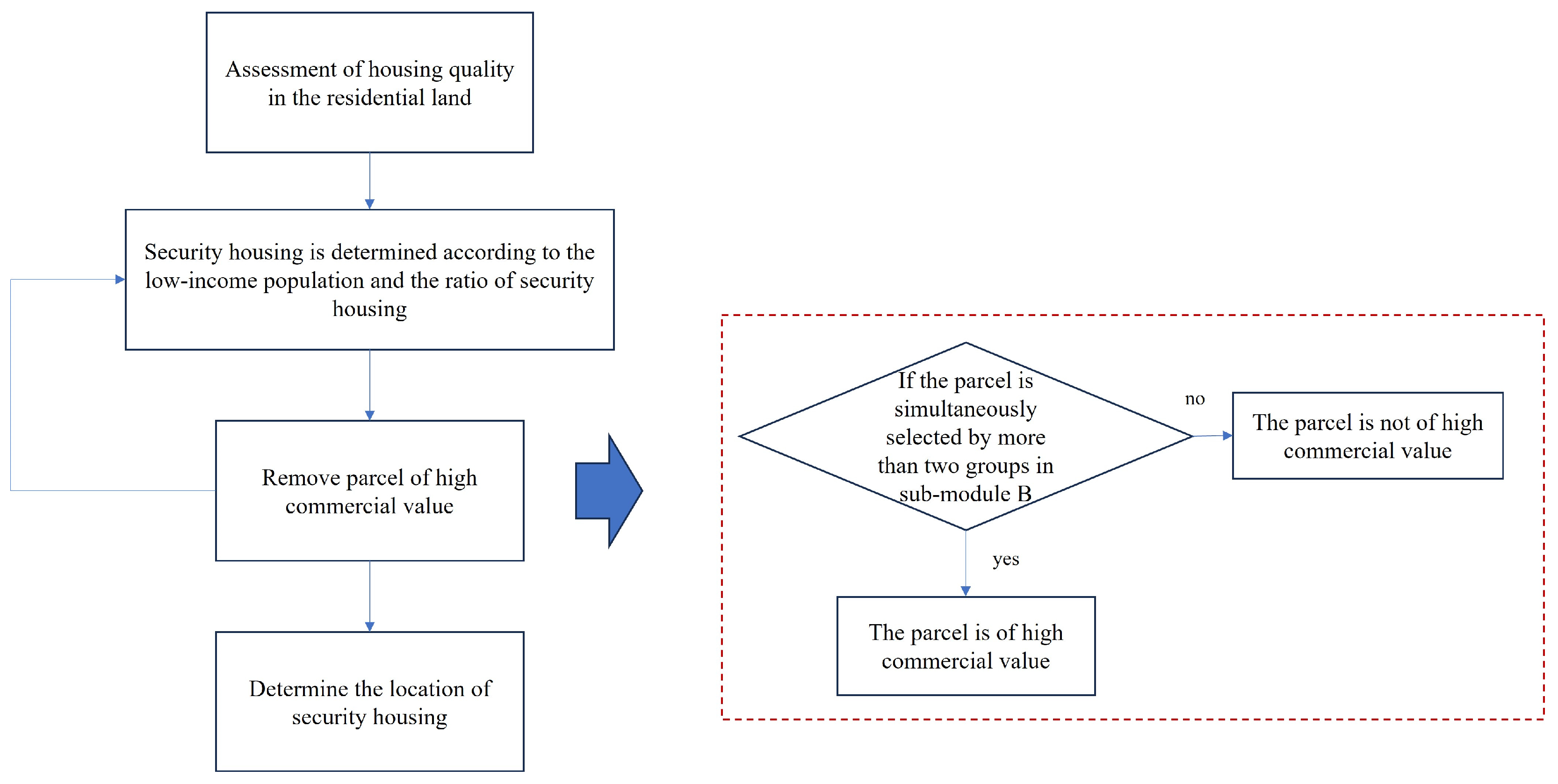 Buildings 15 00192 g006 Buildings 15 00192 g006