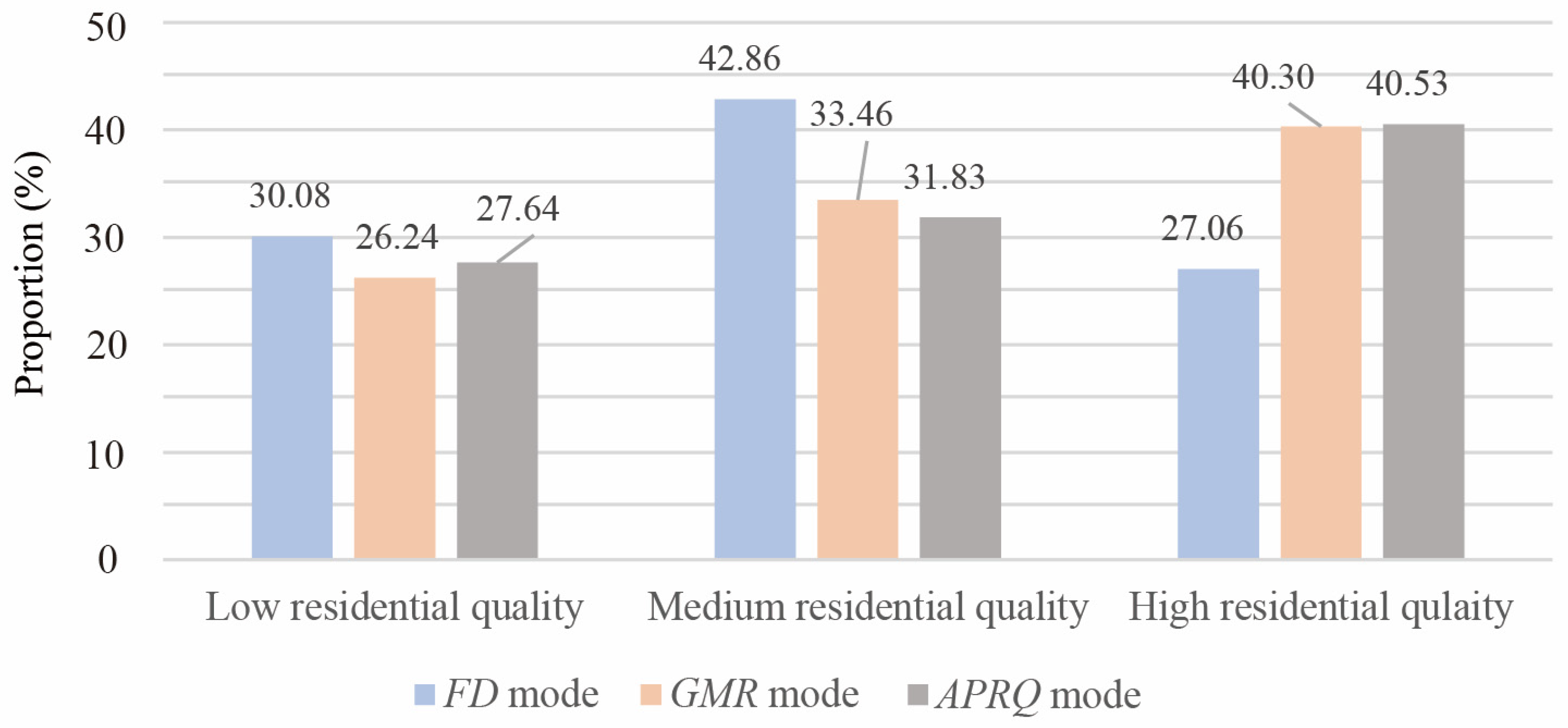Buildings 15 00192 g016 Buildings 15 00192 g016
