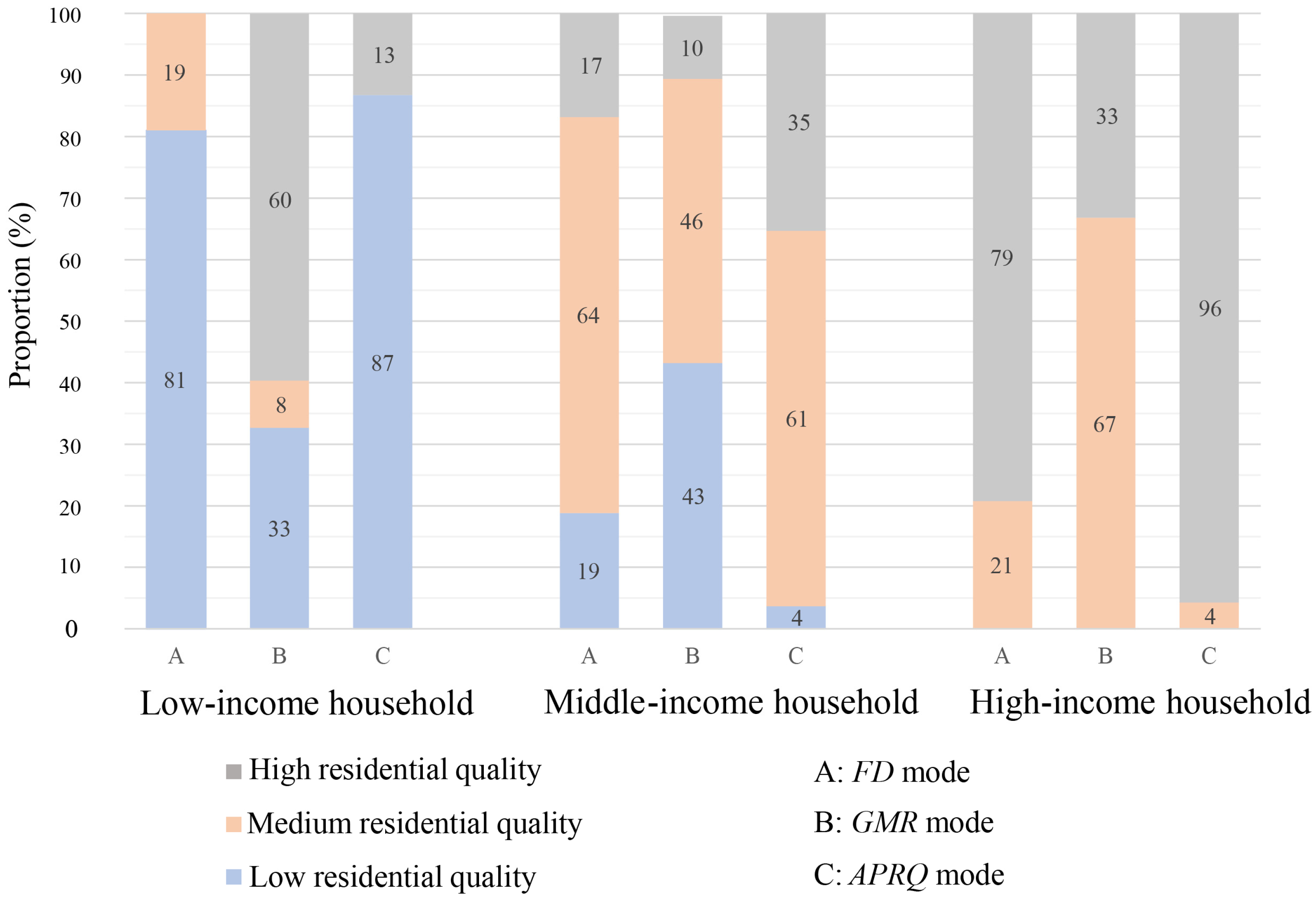 Buildings 15 00192 g017 Buildings 15 00192 g017
