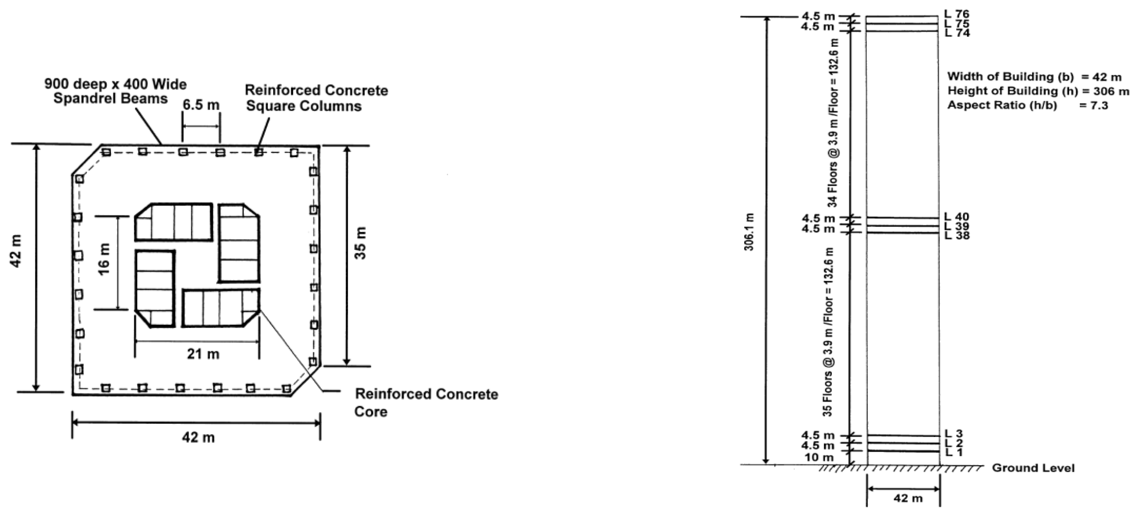 Buildings 15 00196 g008