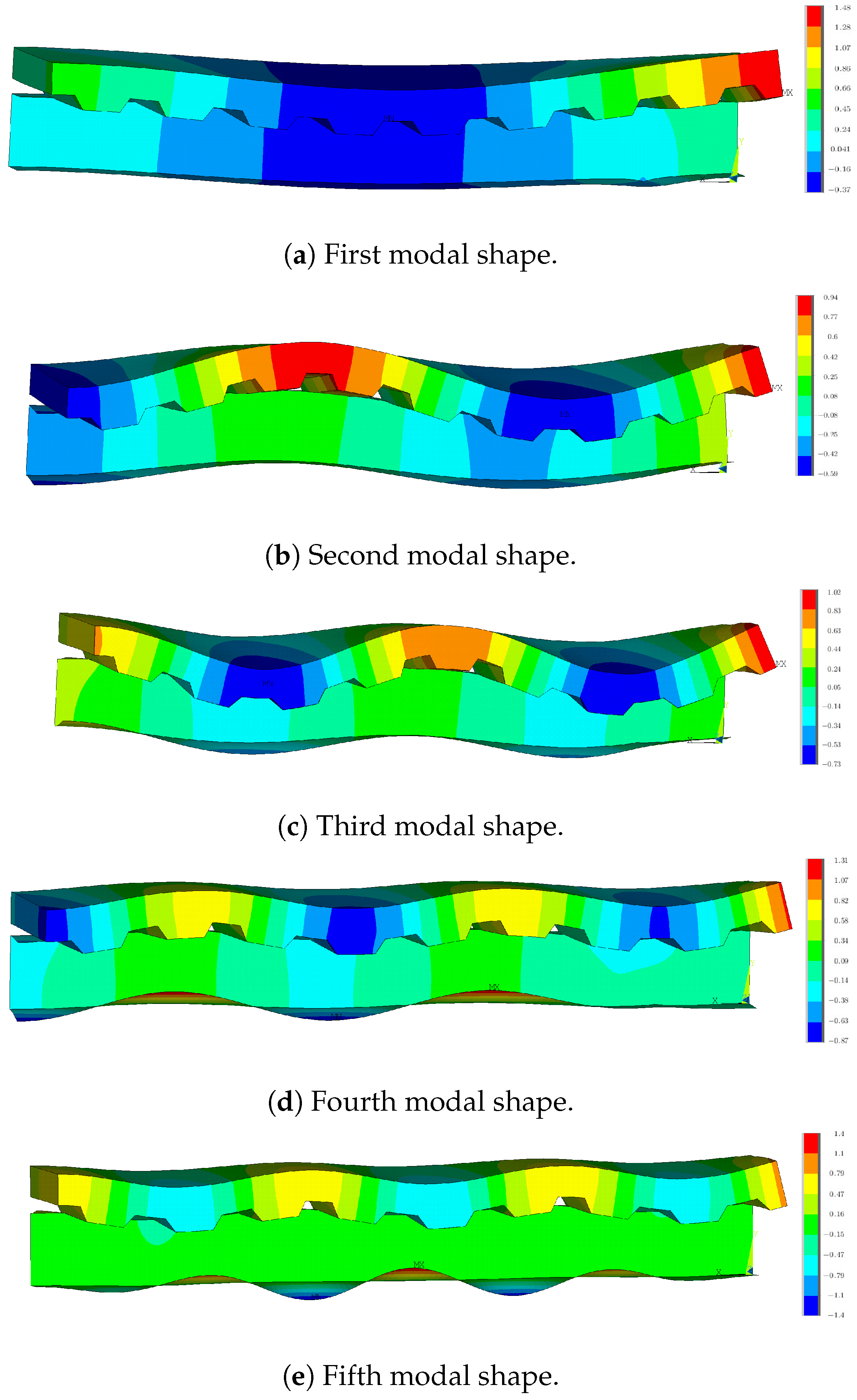 Buildings 15 00200 g009