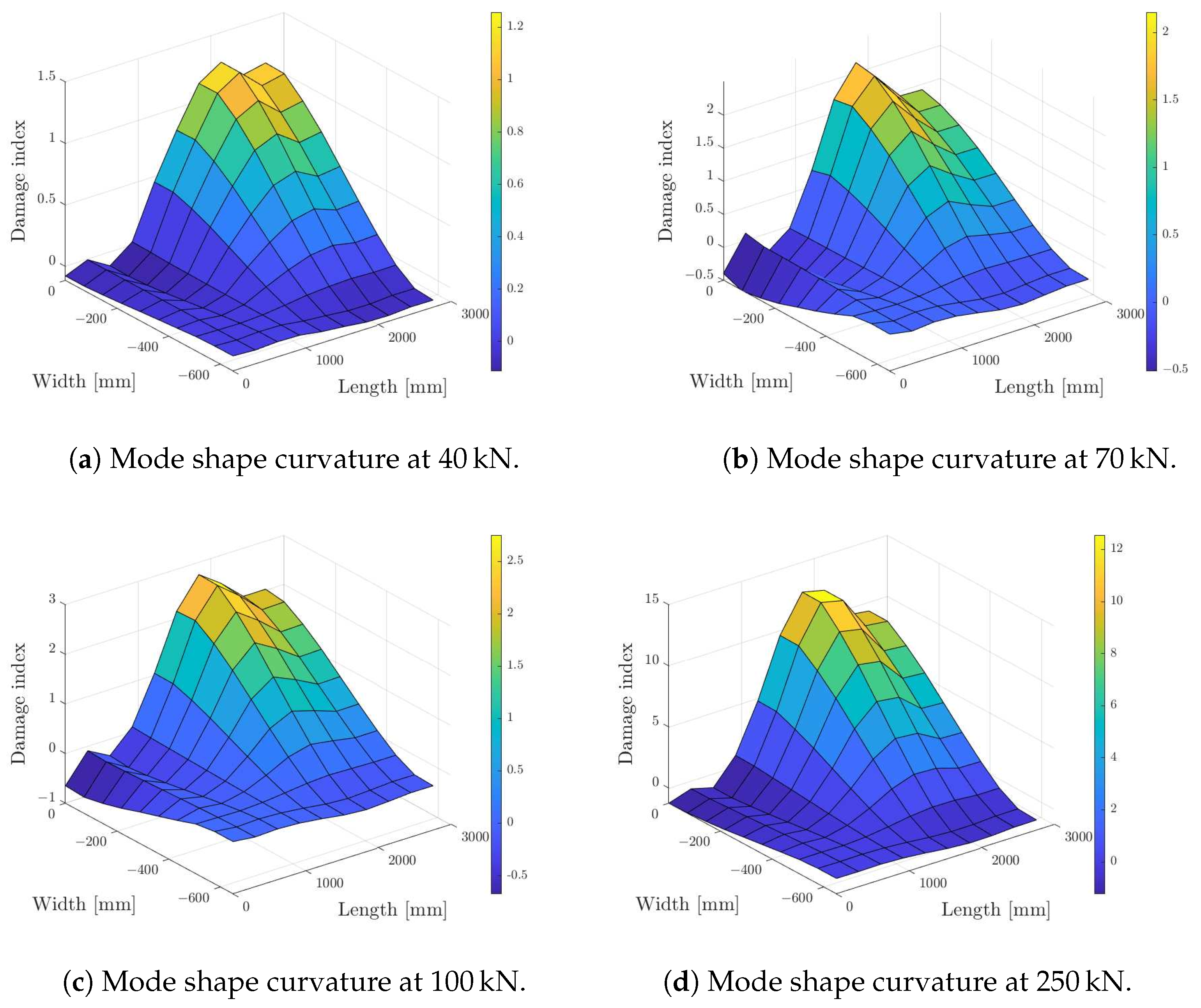 Buildings 15 00200 g011