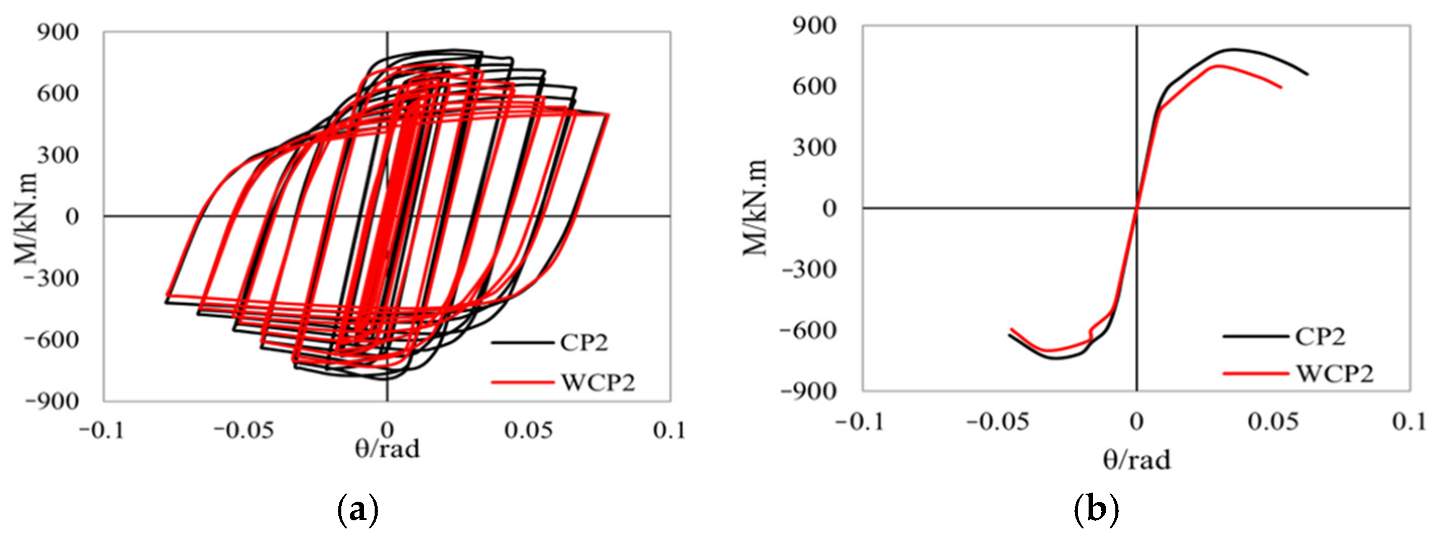Buildings 15 00203 g010