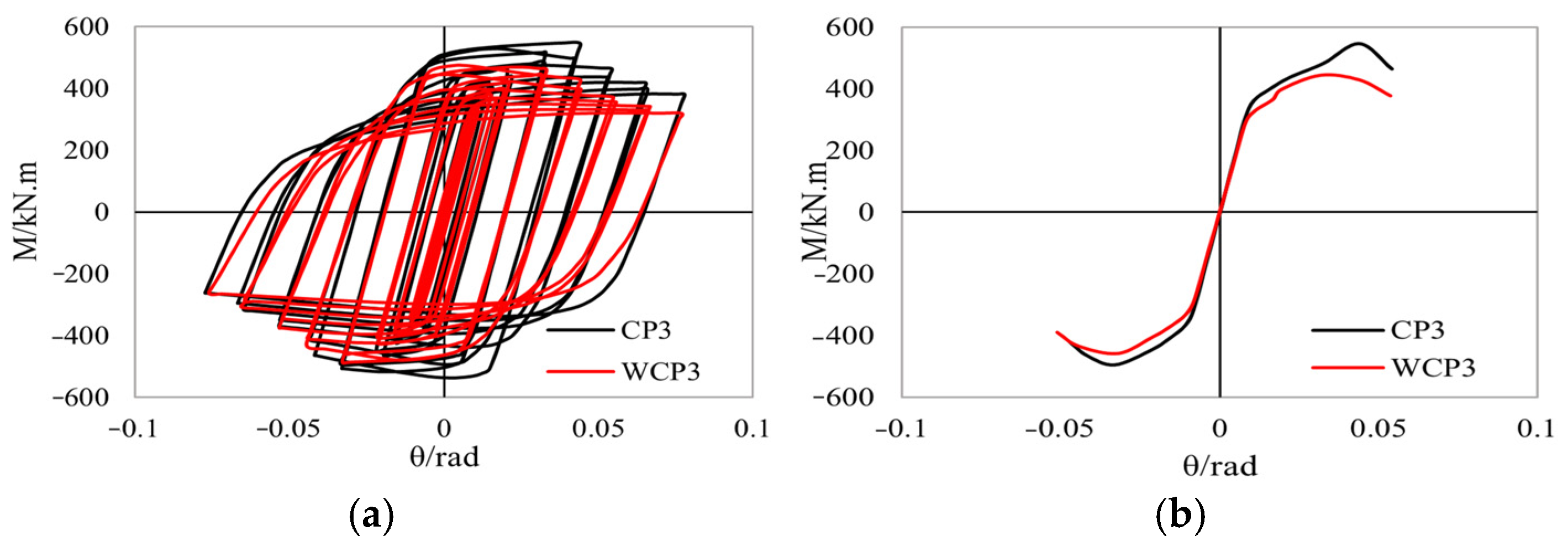 Buildings 15 00203 g011