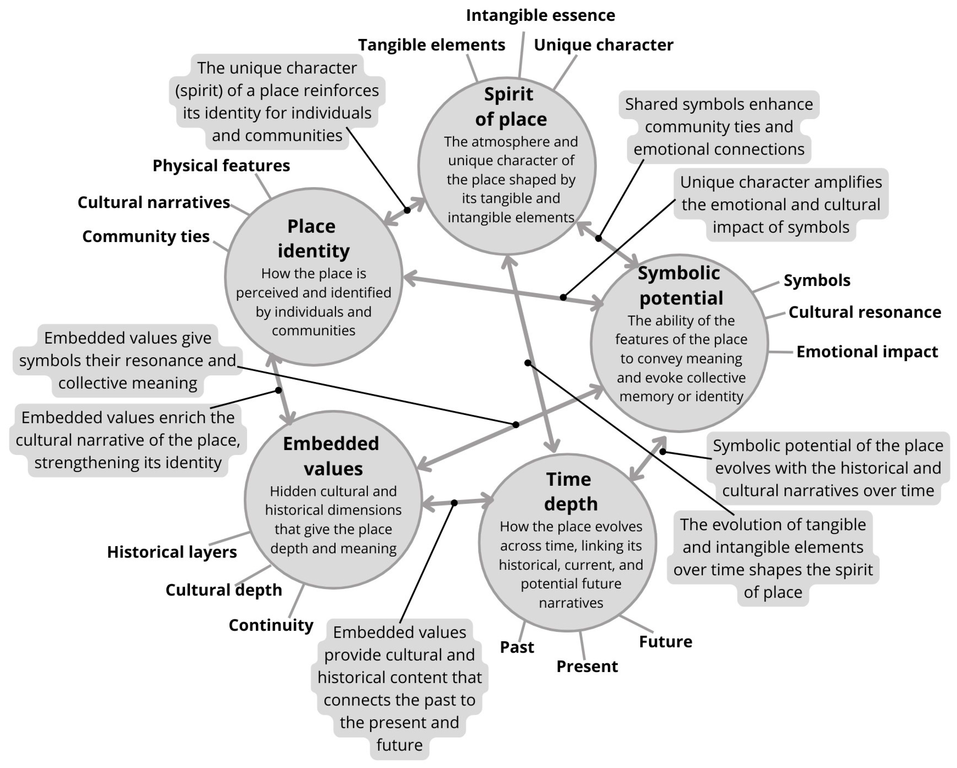 Buildings 15 00205 g001