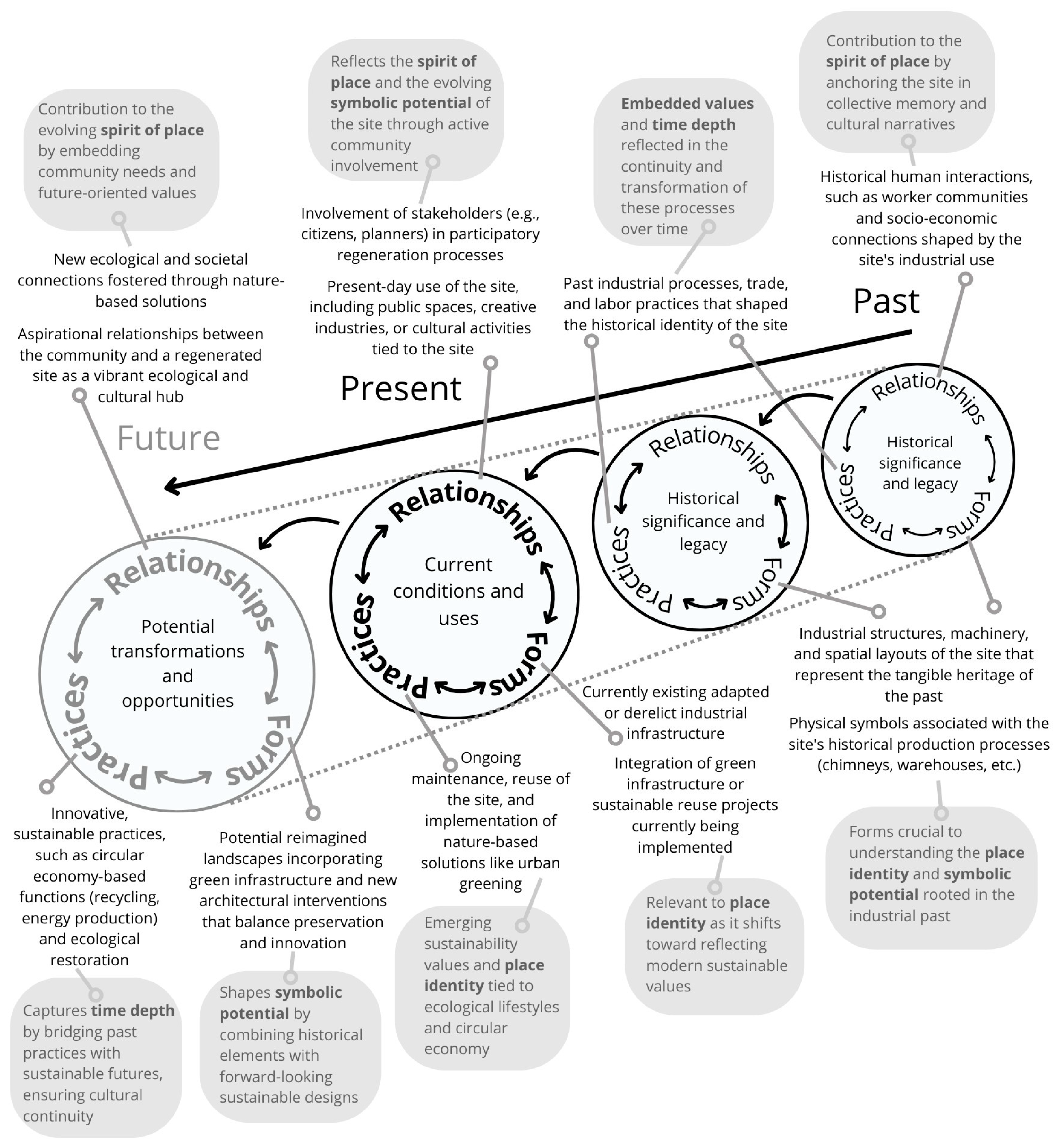Buildings 15 00205 g002