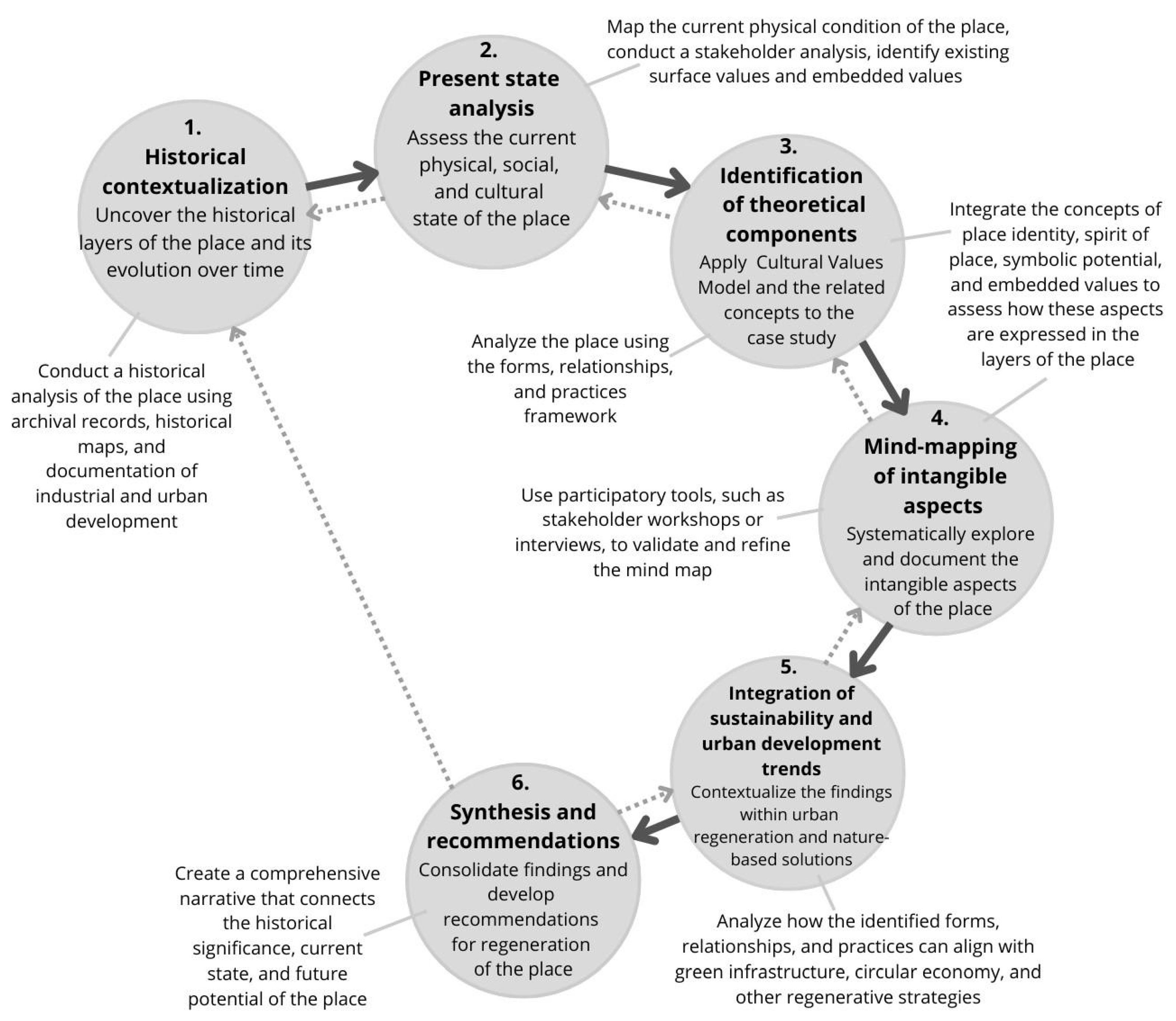 Buildings 15 00205 g003