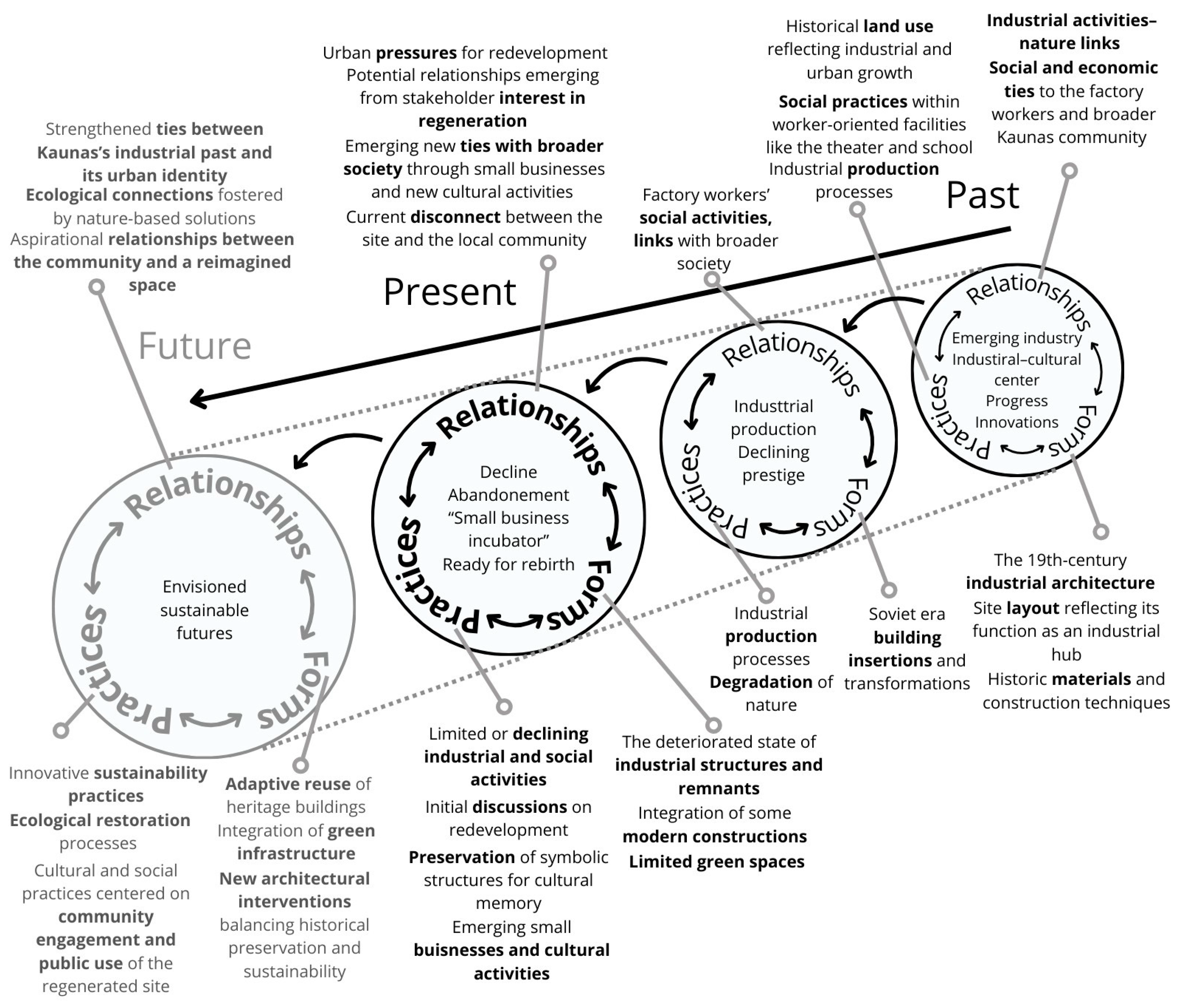 Buildings 15 00205 g006