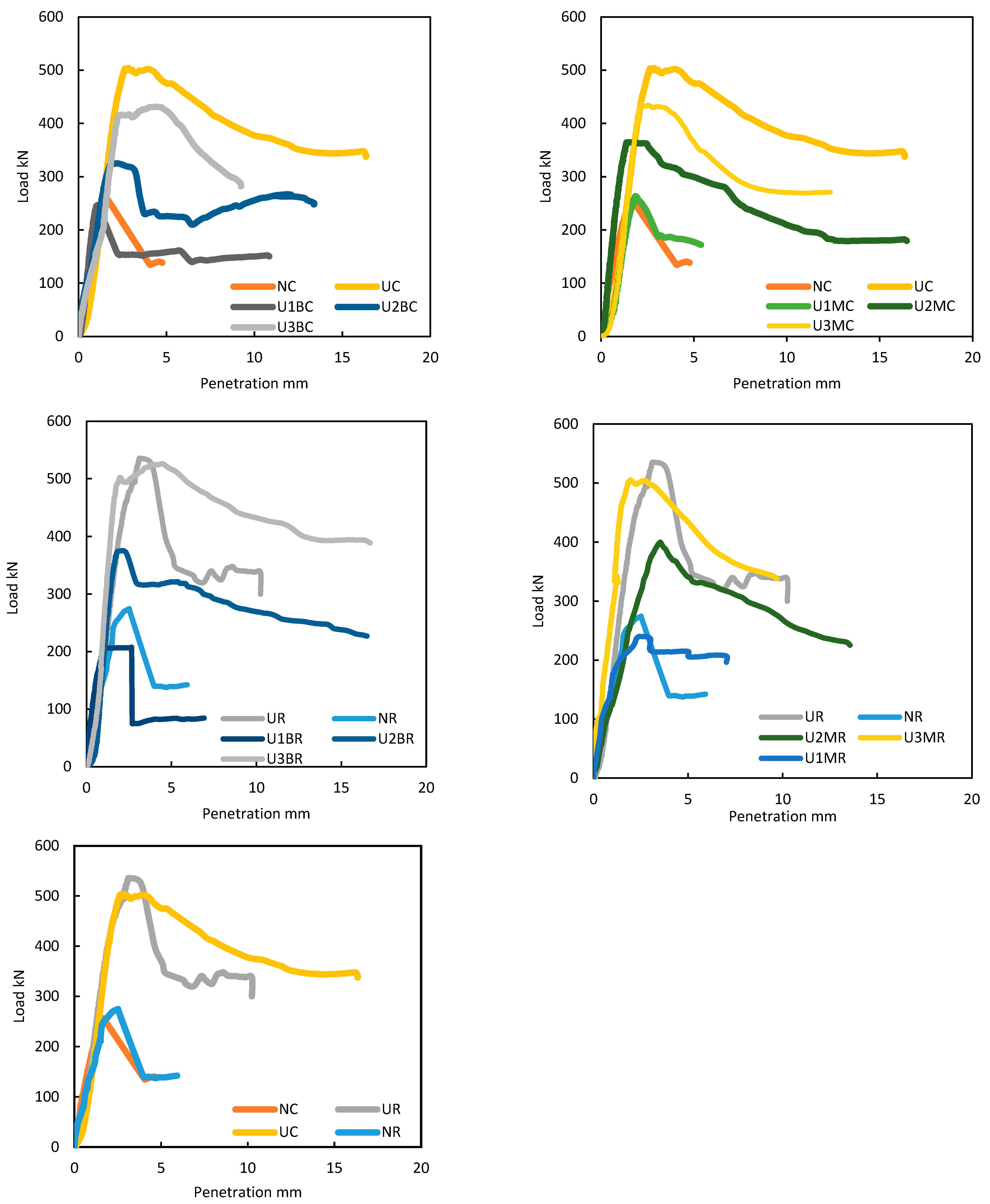 Buildings 15 00209 g009