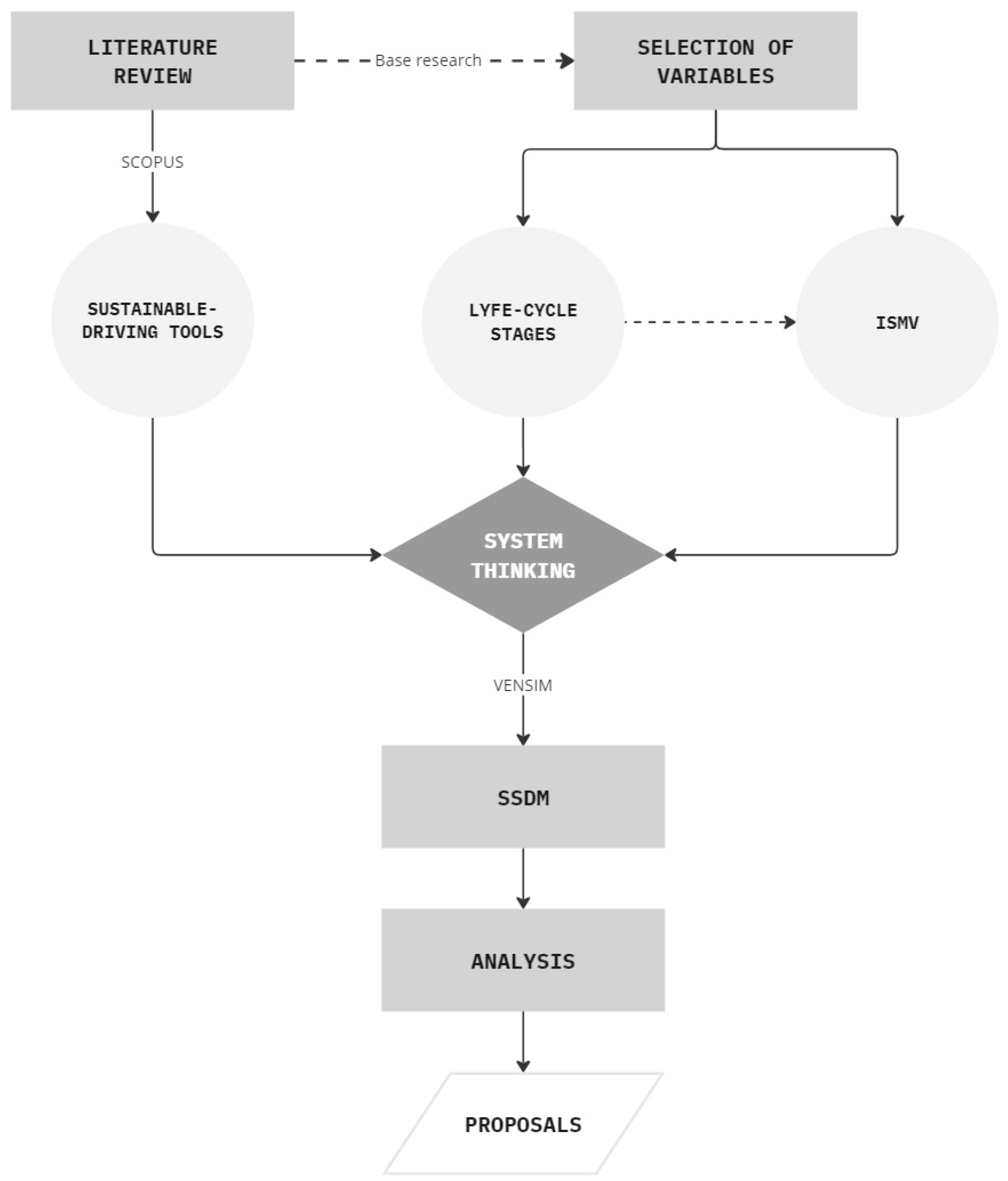 Buildings 15 00210 g001