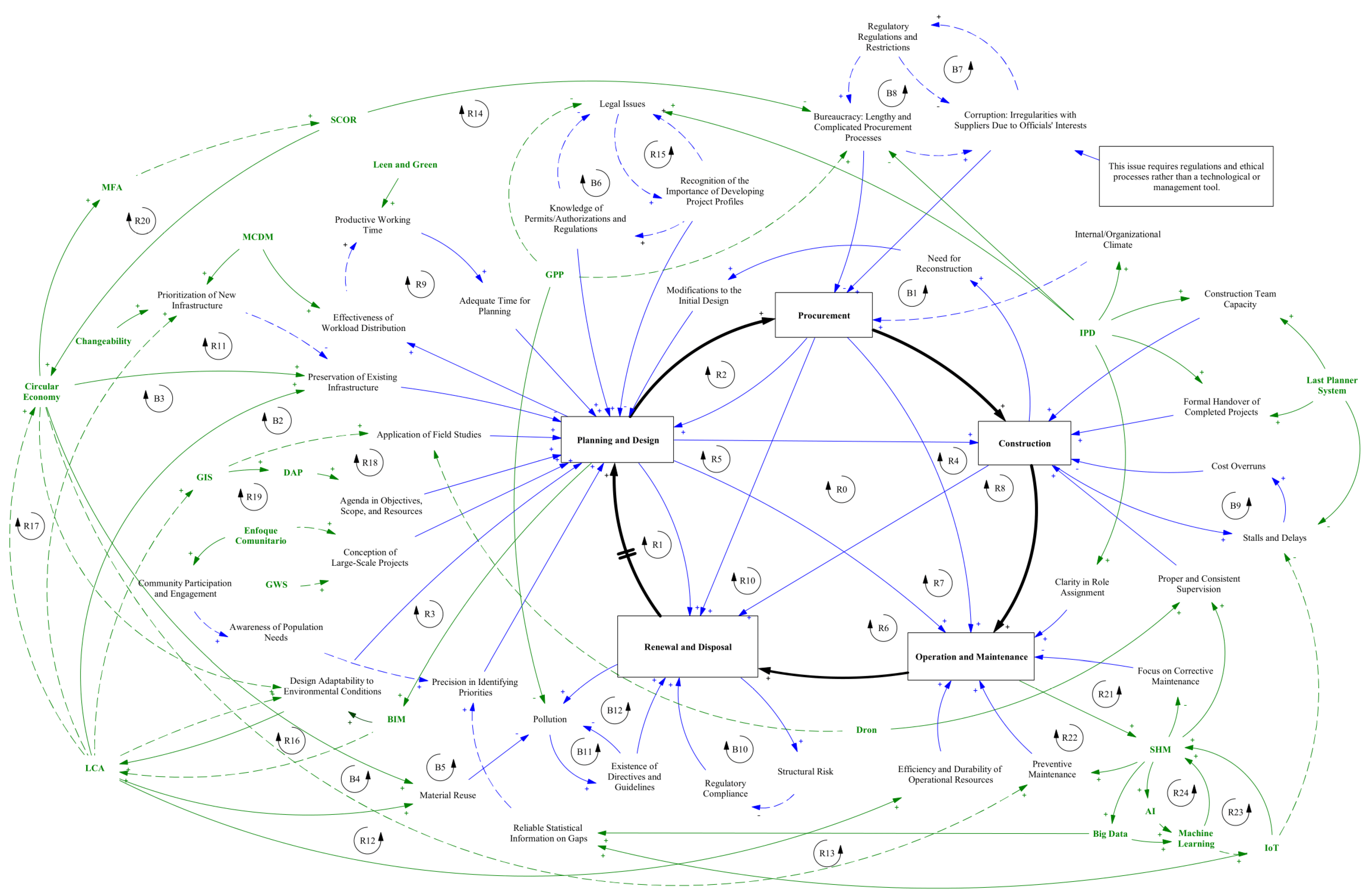 Buildings 15 00210 g002