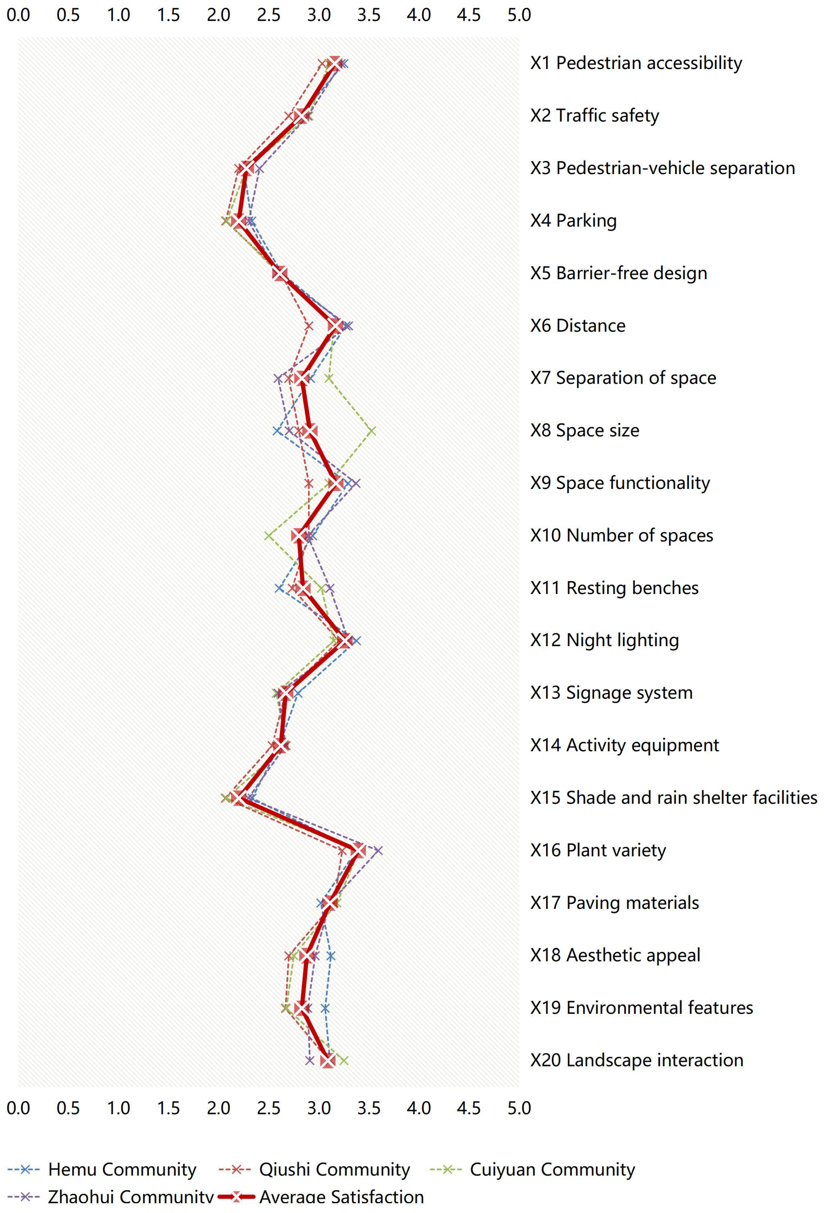 Buildings 15 00211 g007