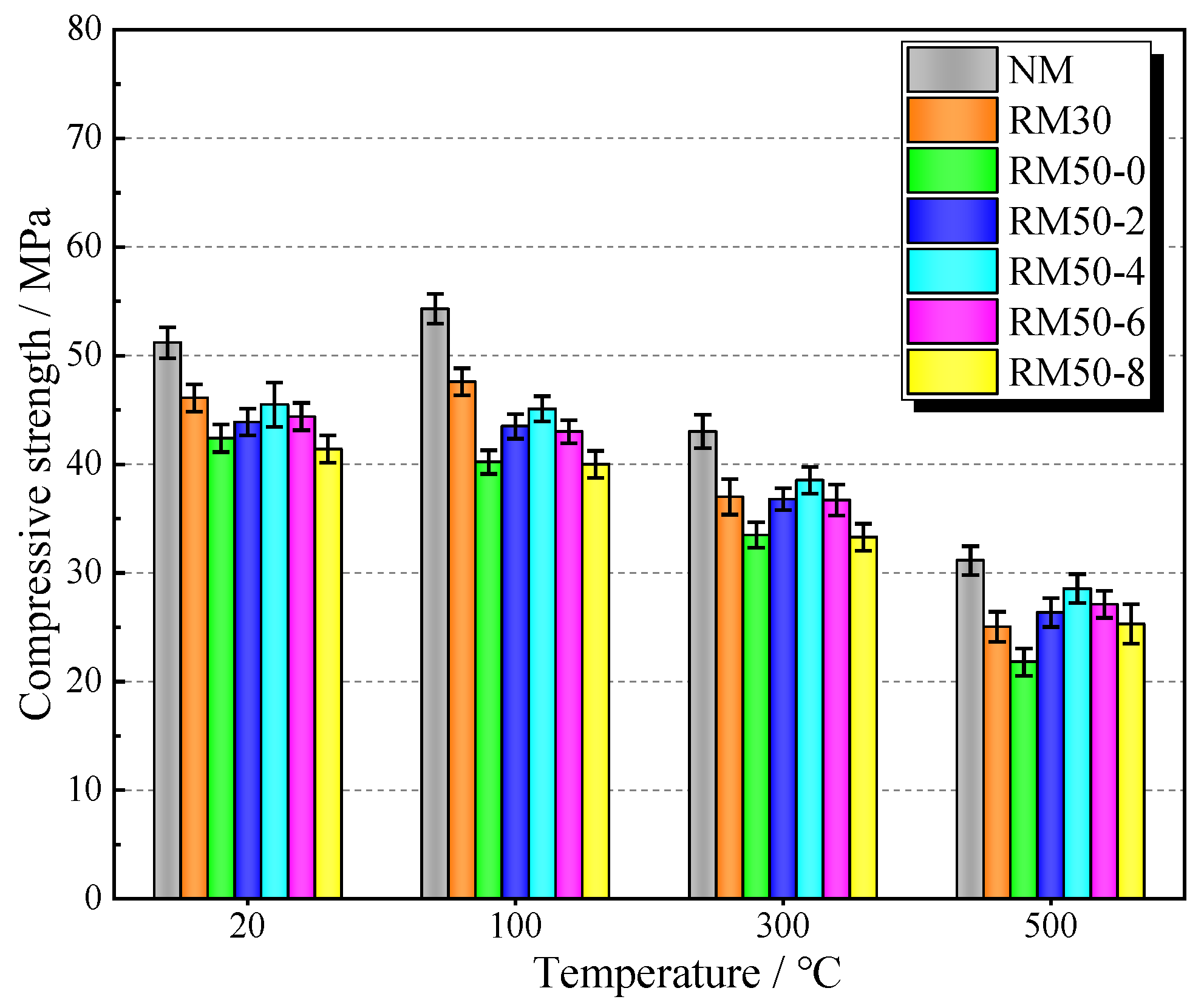 Buildings 15 00212 g007
