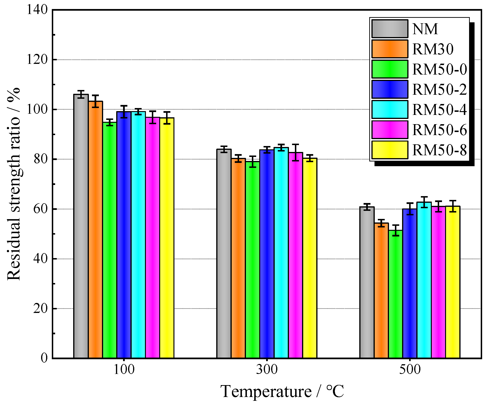 Buildings 15 00212 g008