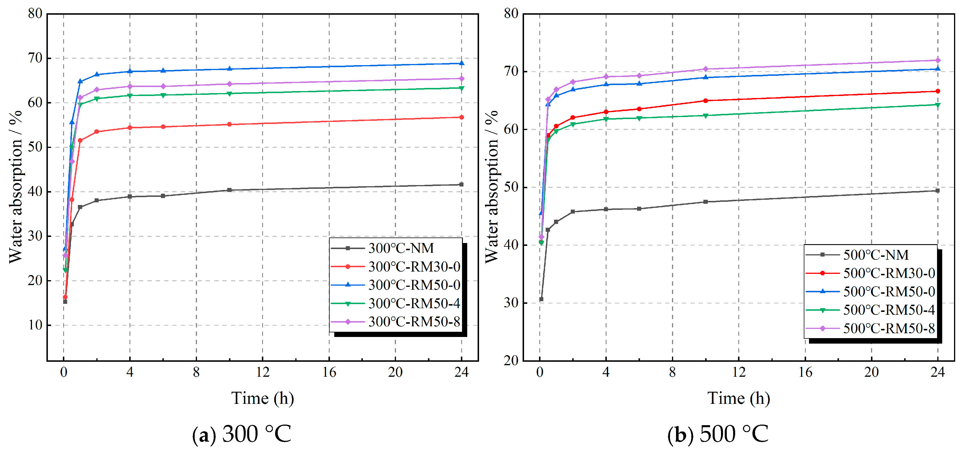 Buildings 15 00212 g010