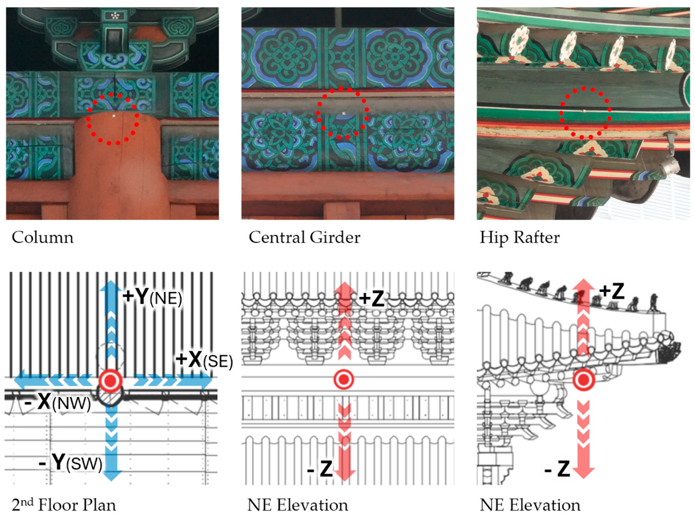 Buildings 15 00217 g005