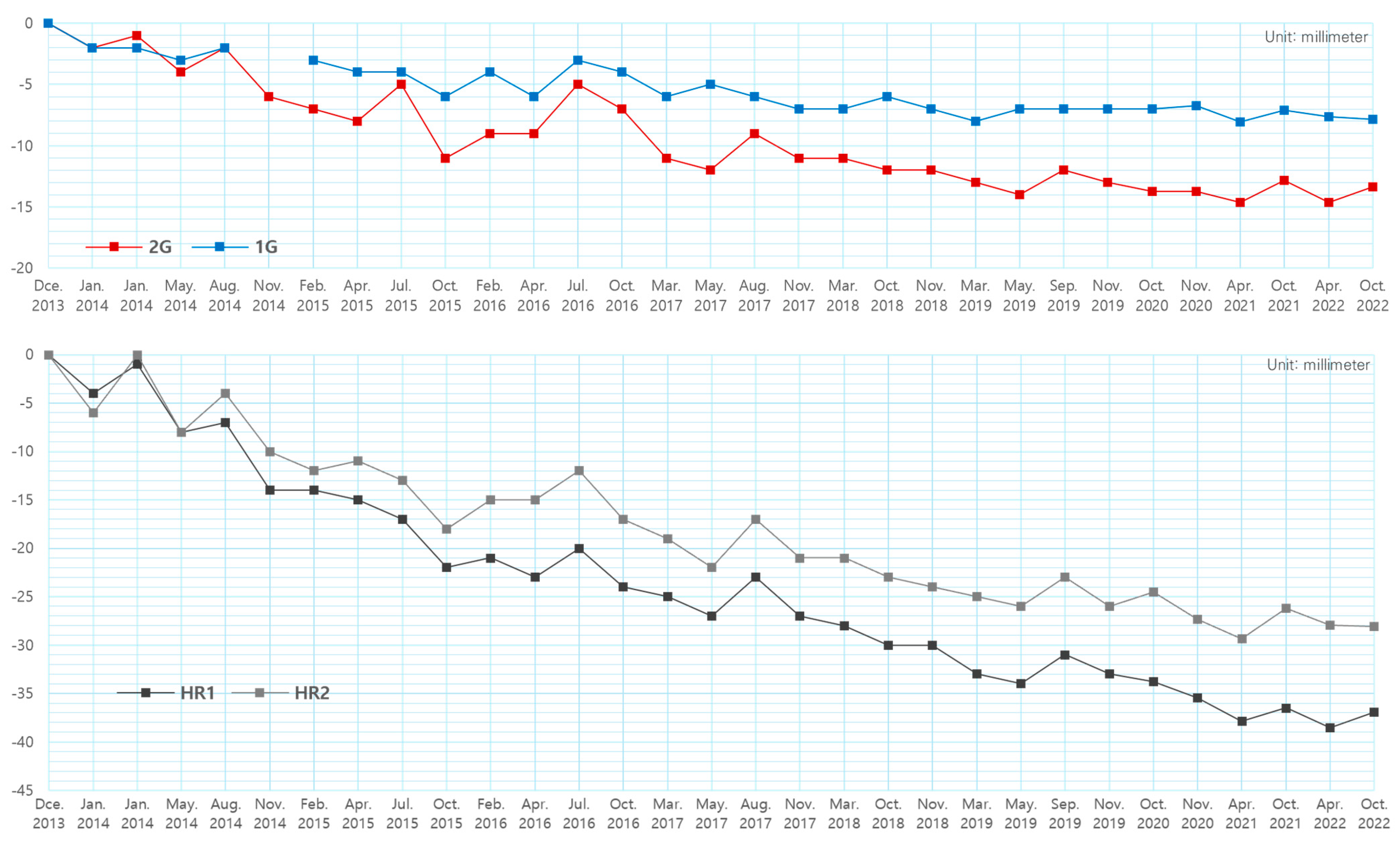 Buildings 15 00217 g006