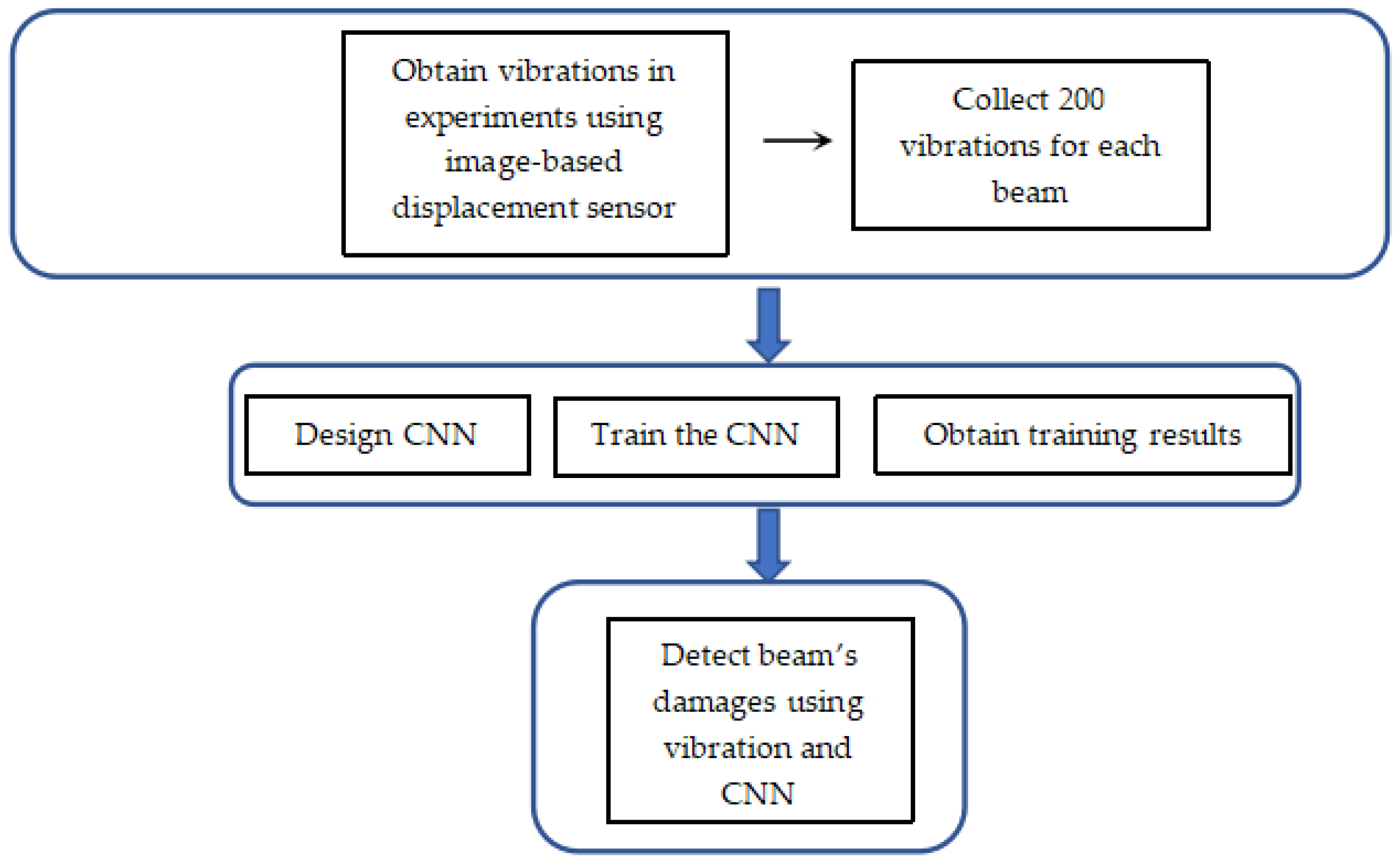 Buildings 15 00220 g002