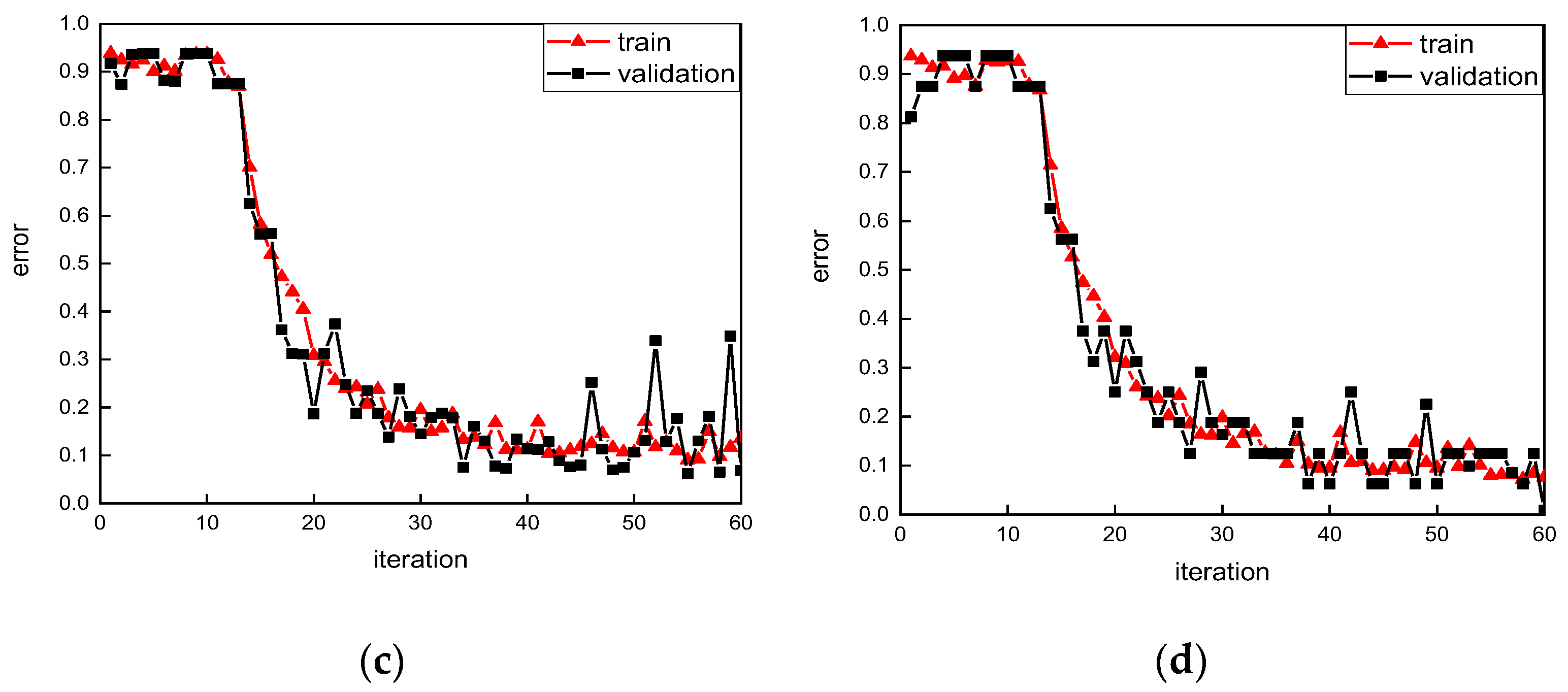 Buildings 15 00220 g007b