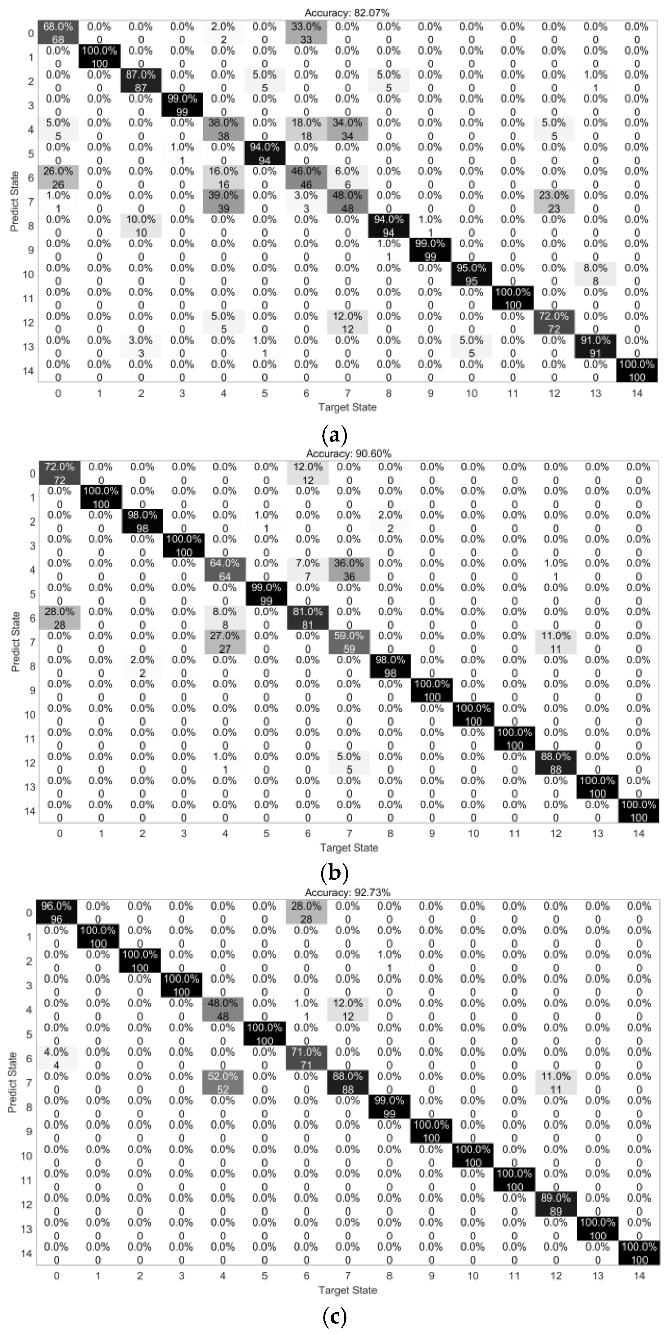 Buildings 15 00220 g010a