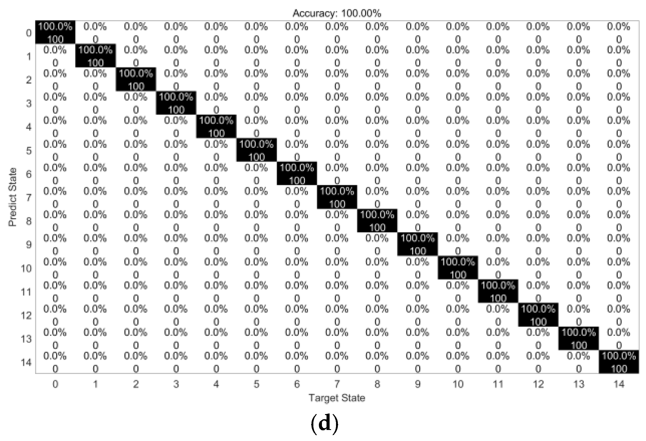 Buildings 15 00220 g010b