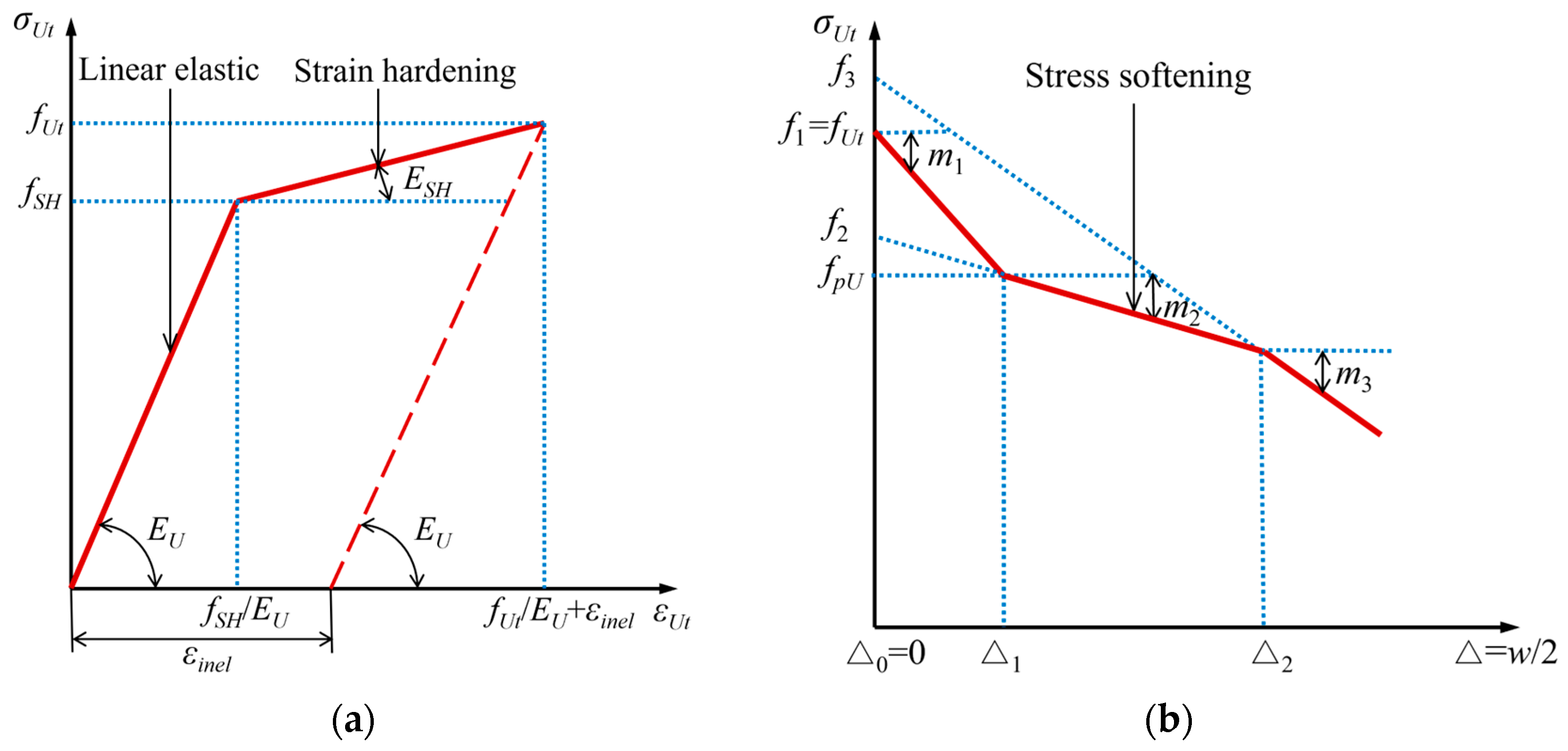 Buildings 15 00227 g001