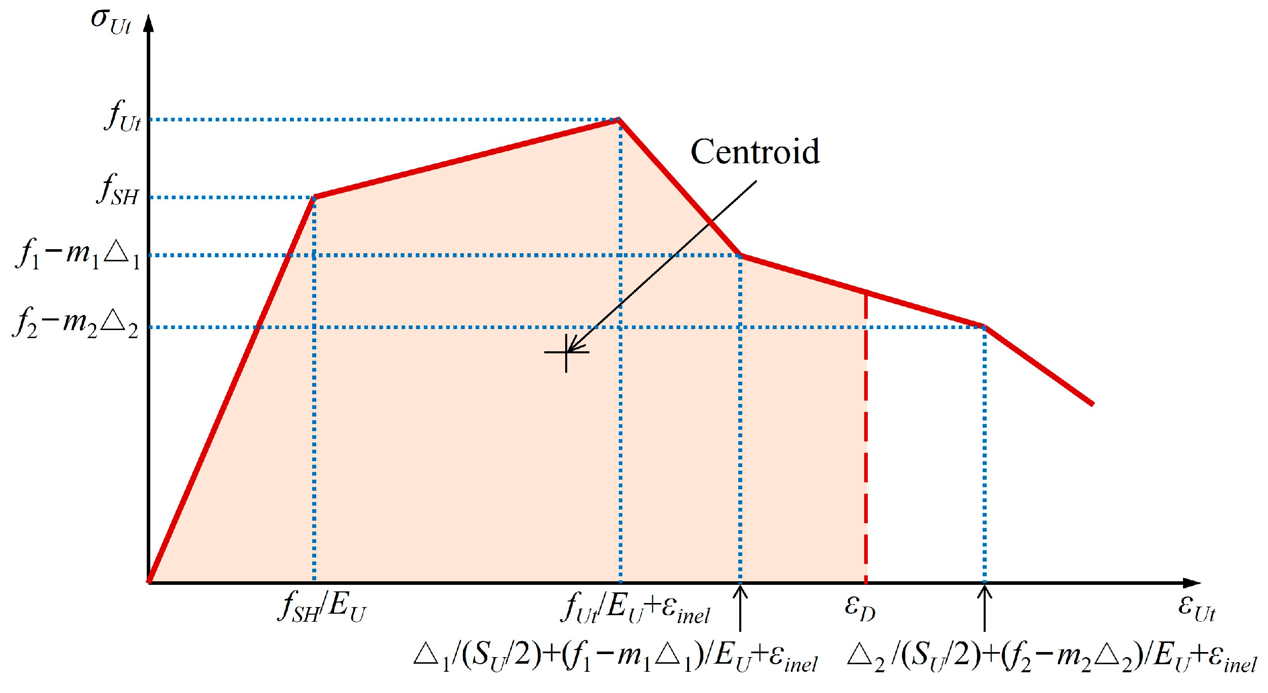 Buildings 15 00227 g002