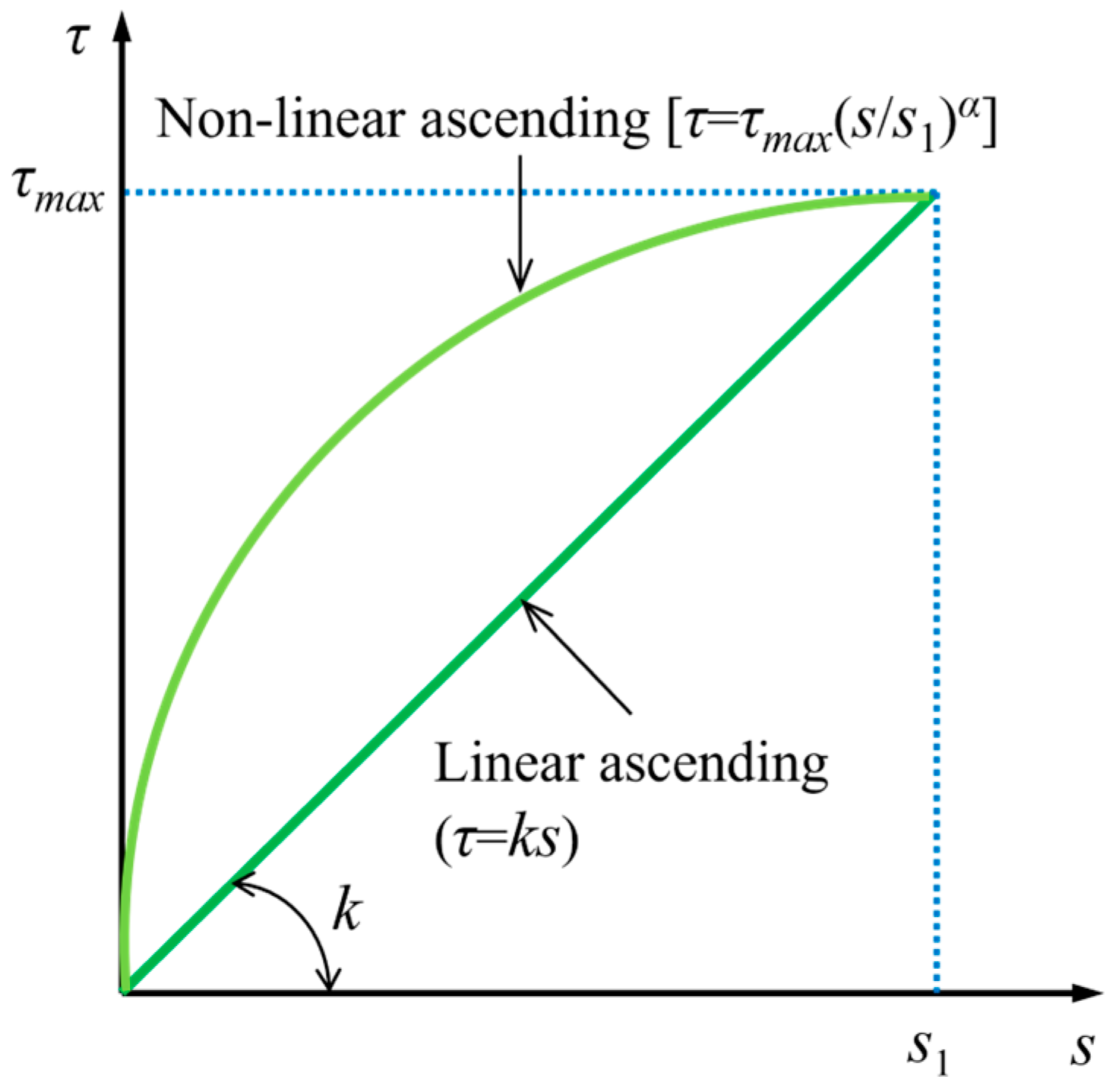 Buildings 15 00227 g005