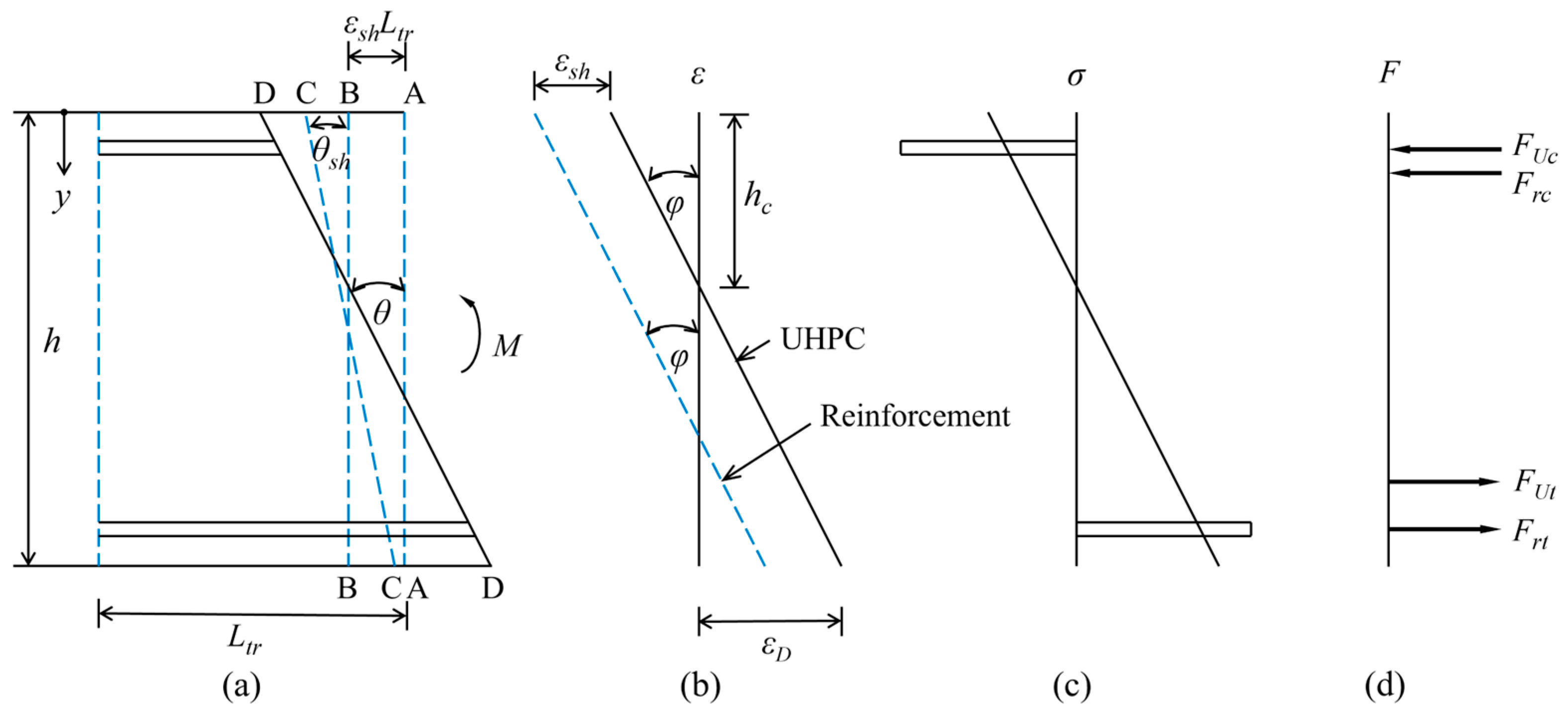 Buildings 15 00227 g006a