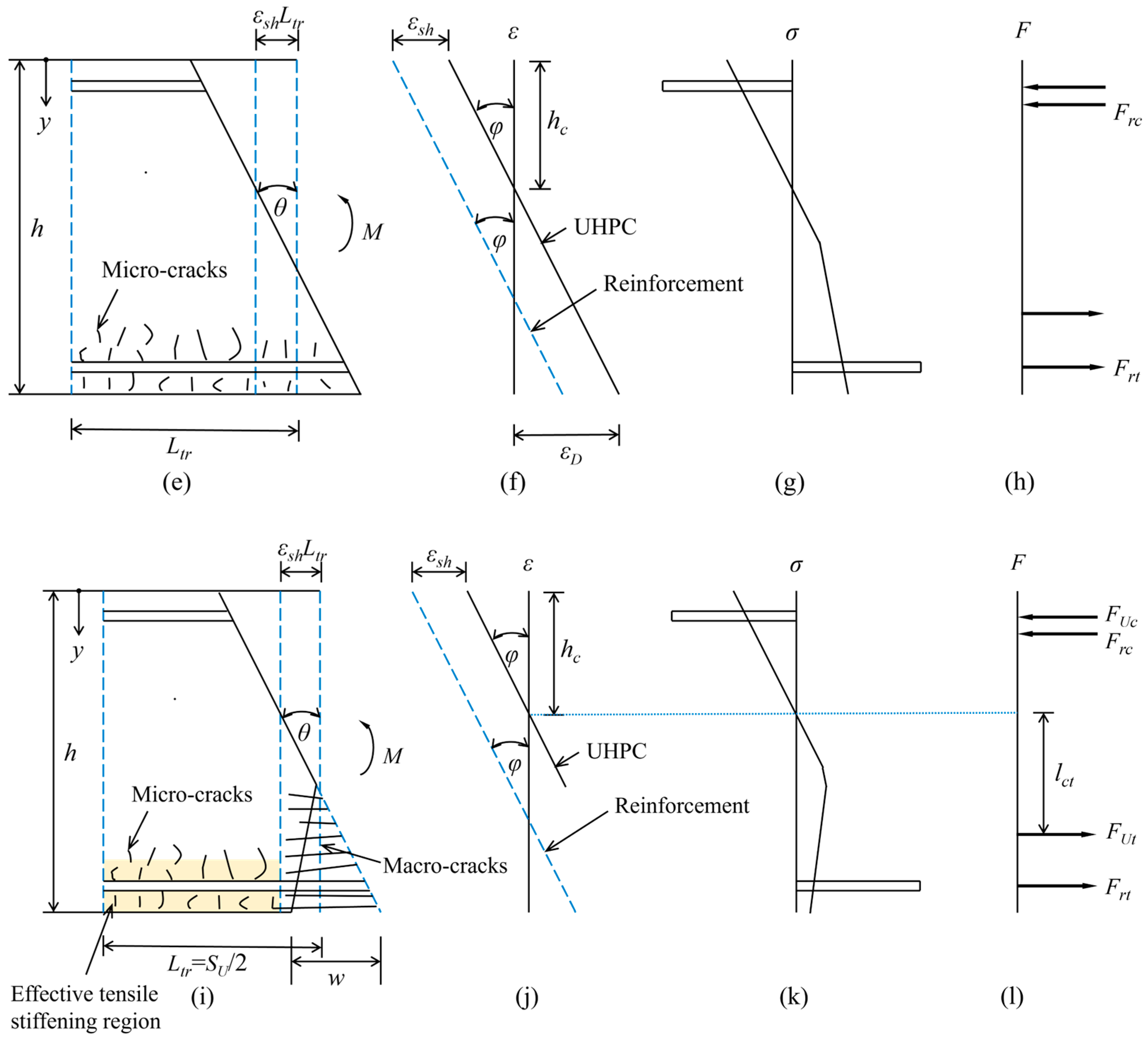 Buildings 15 00227 g006b