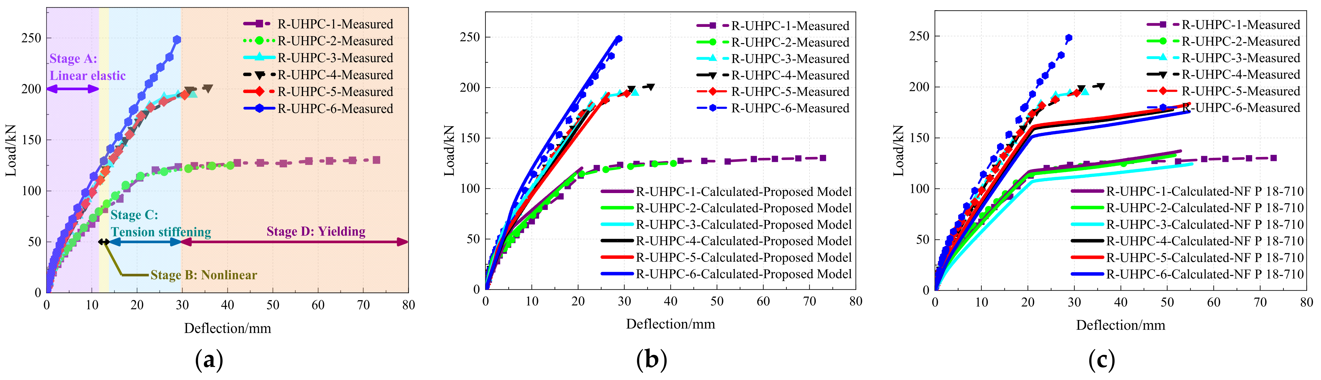 Buildings 15 00227 g013