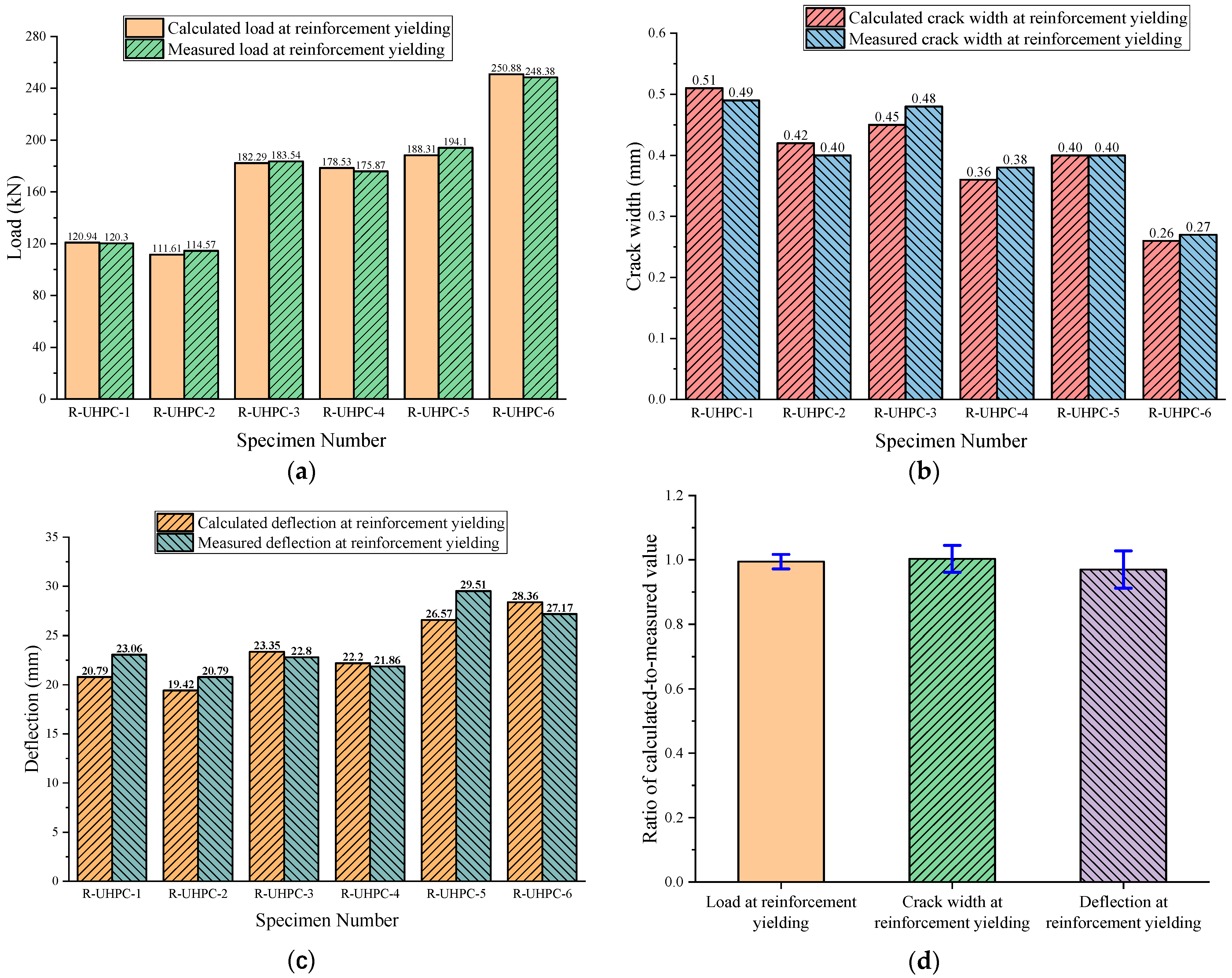Buildings 15 00227 g016