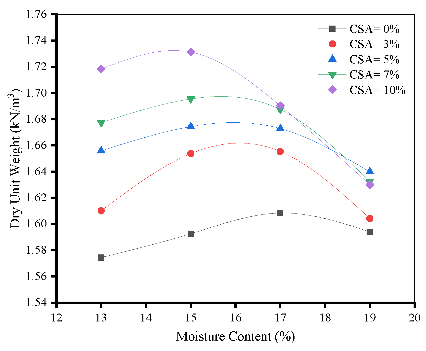 Buildings 15 00228 g006