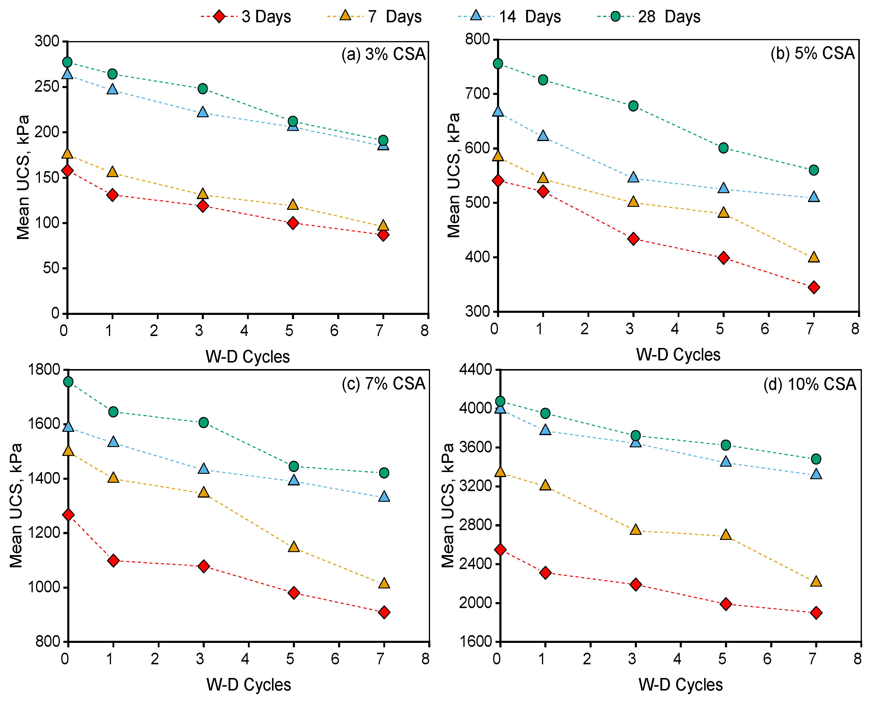 Buildings 15 00228 g008