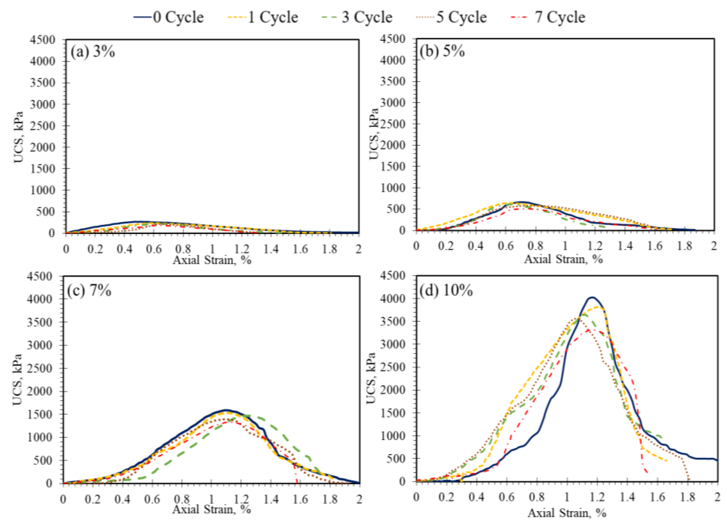 Buildings 15 00228 g010