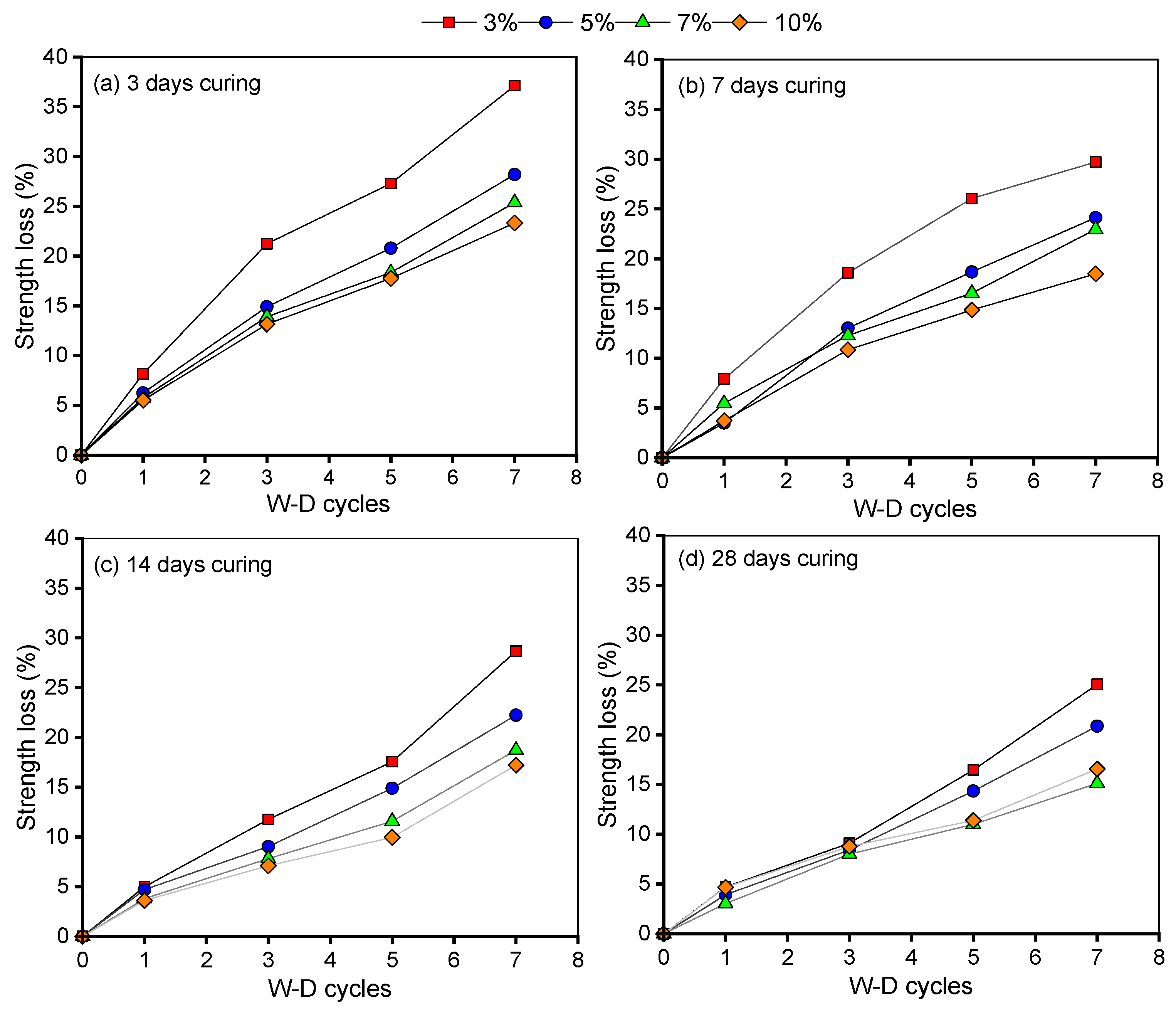 Buildings 15 00228 g014