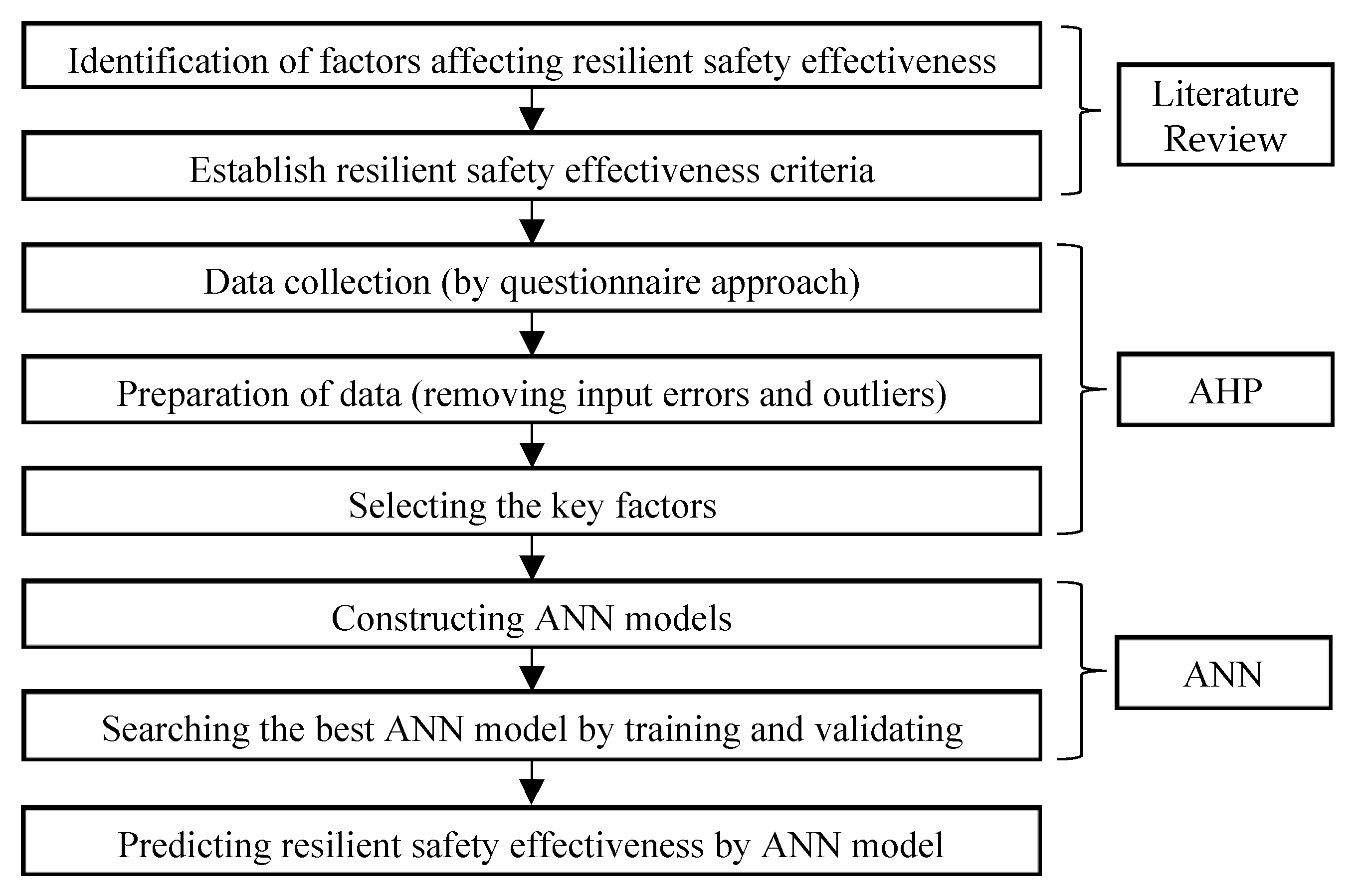 Buildings 15 00237 g001