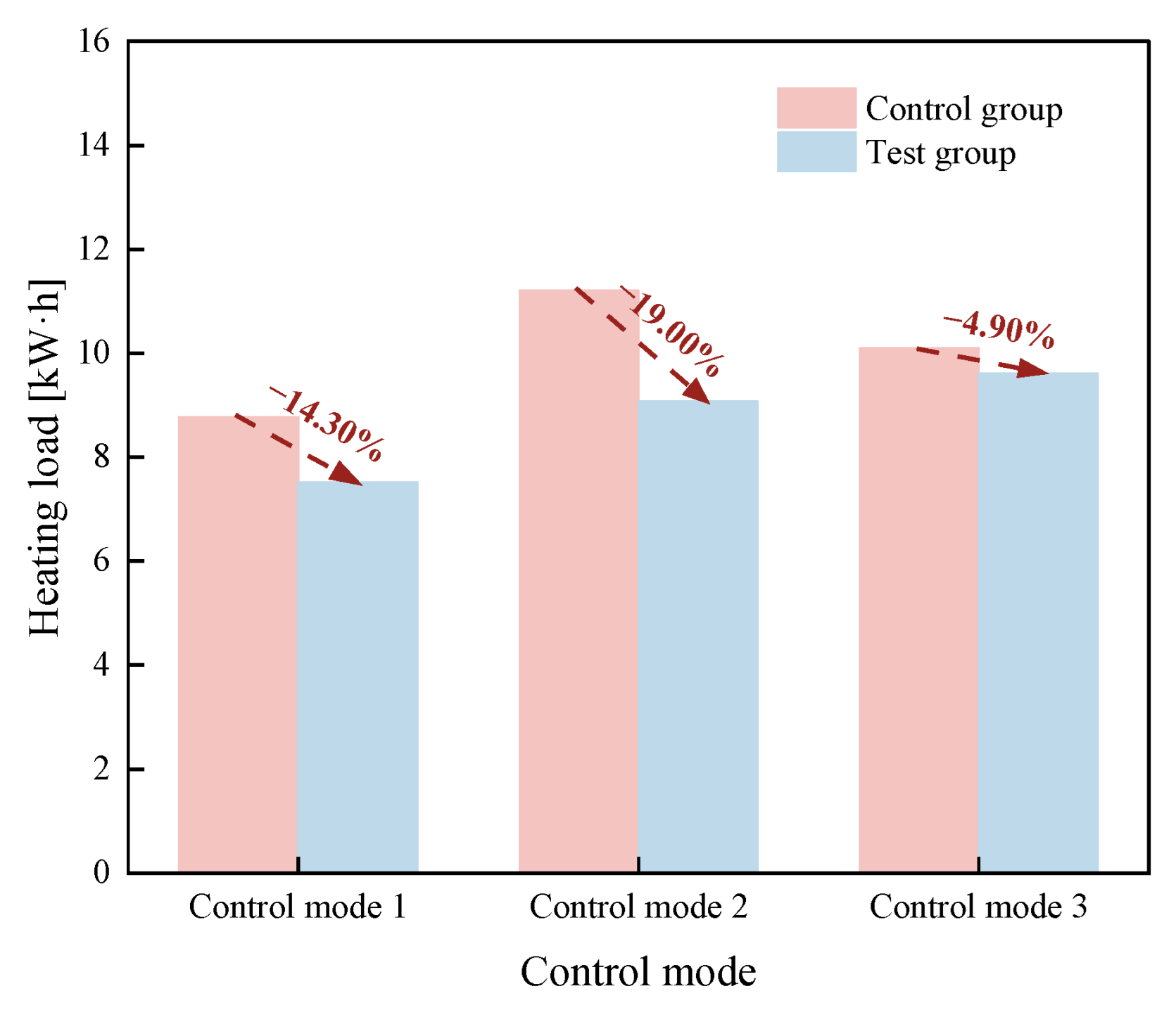 Buildings 15 00238 g005