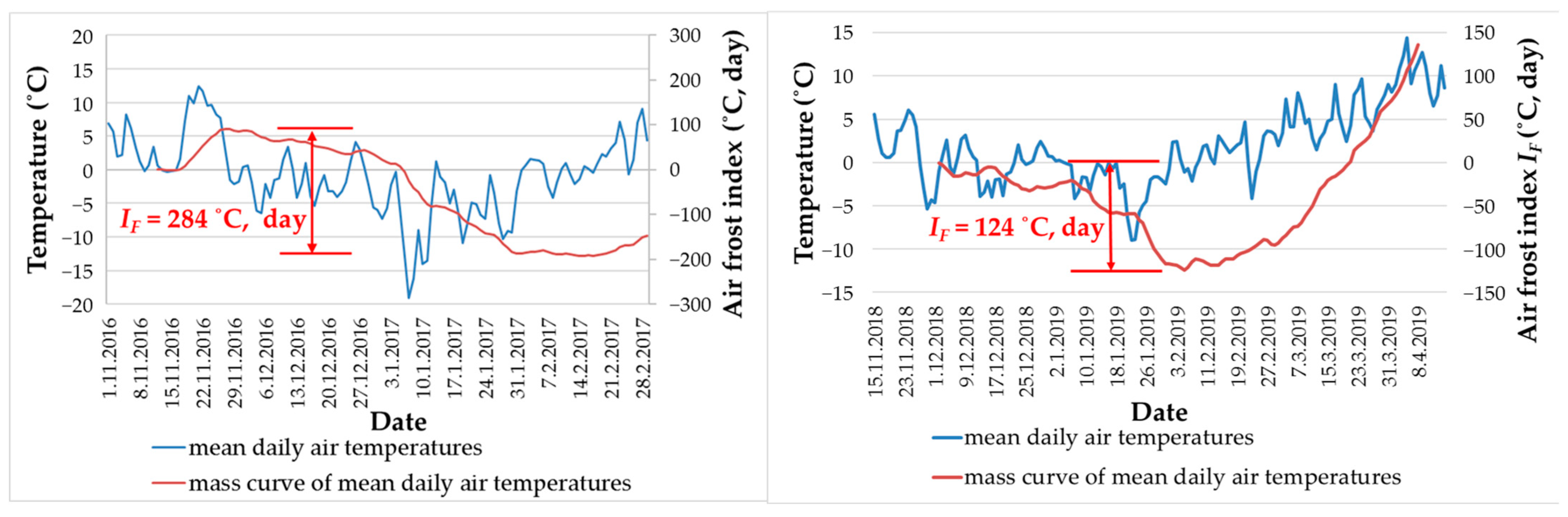 Buildings 15 00239 g010