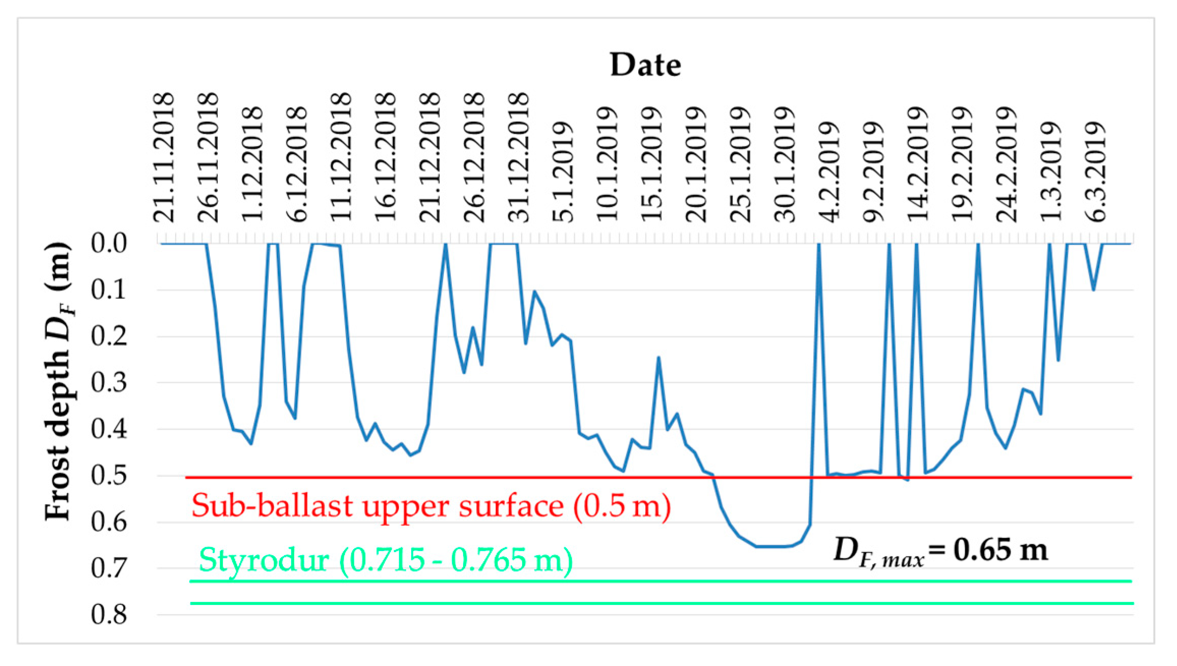 Buildings 15 00239 g011b