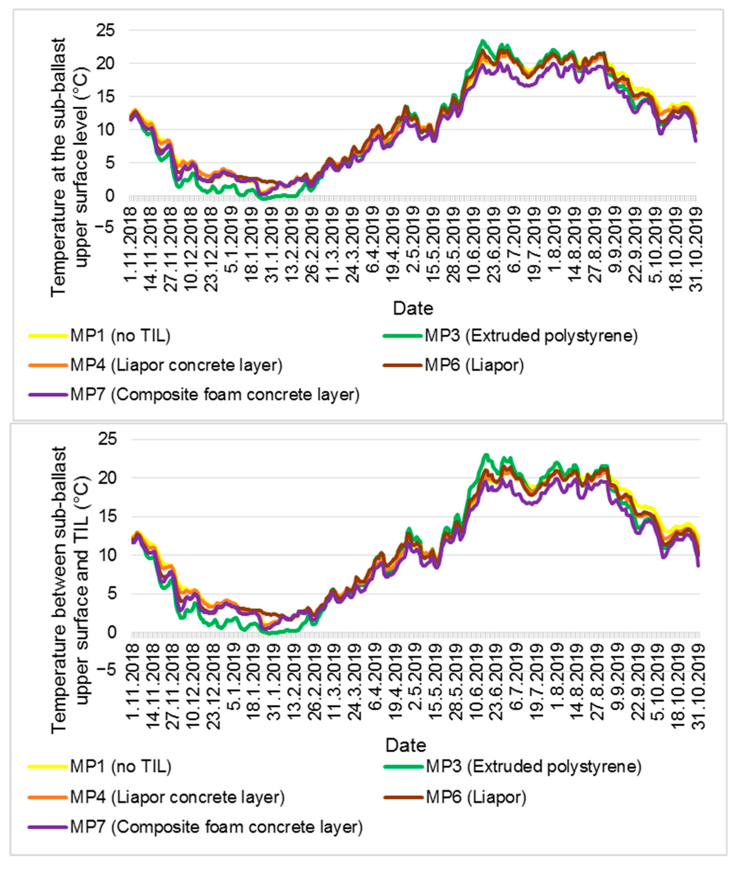 Buildings 15 00239 g012
