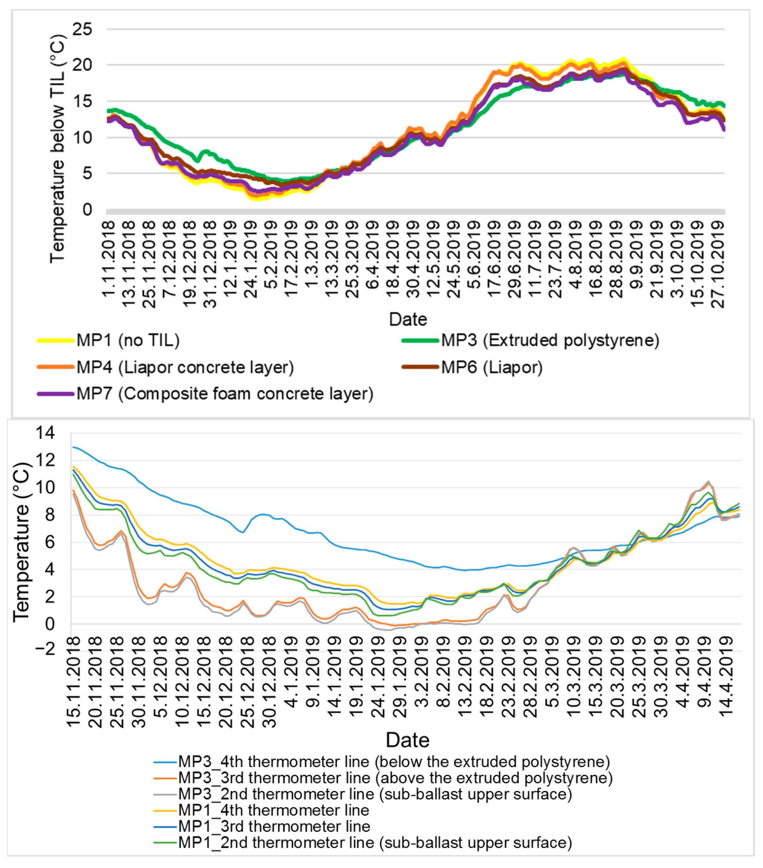 Buildings 15 00239 g013