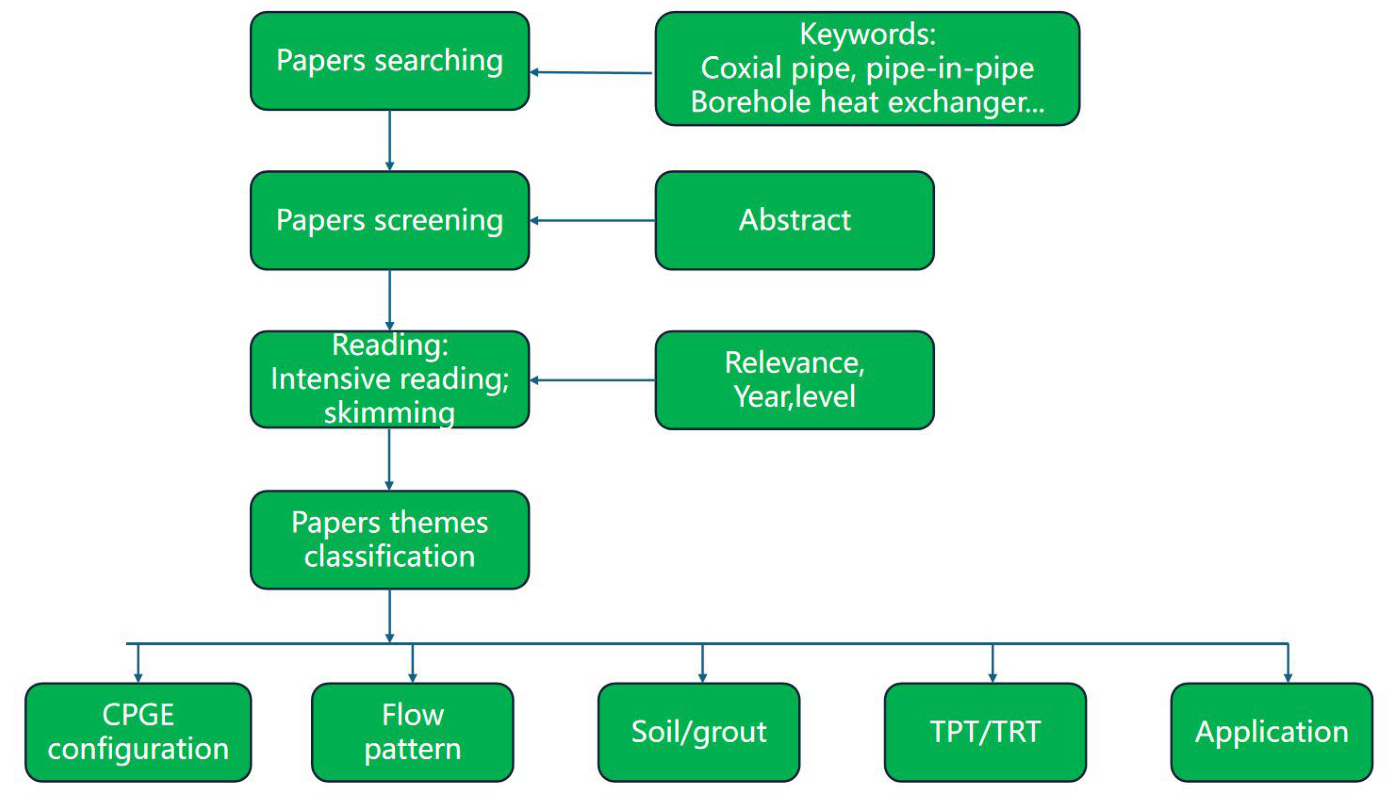 Buildings 15 00243 g002