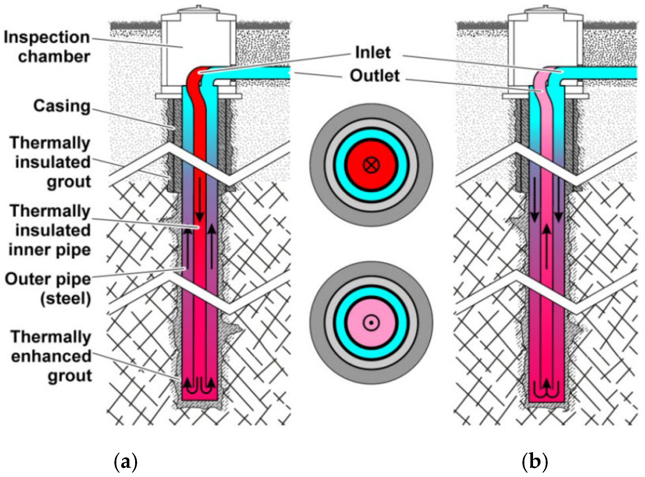 Buildings 15 00243 g003