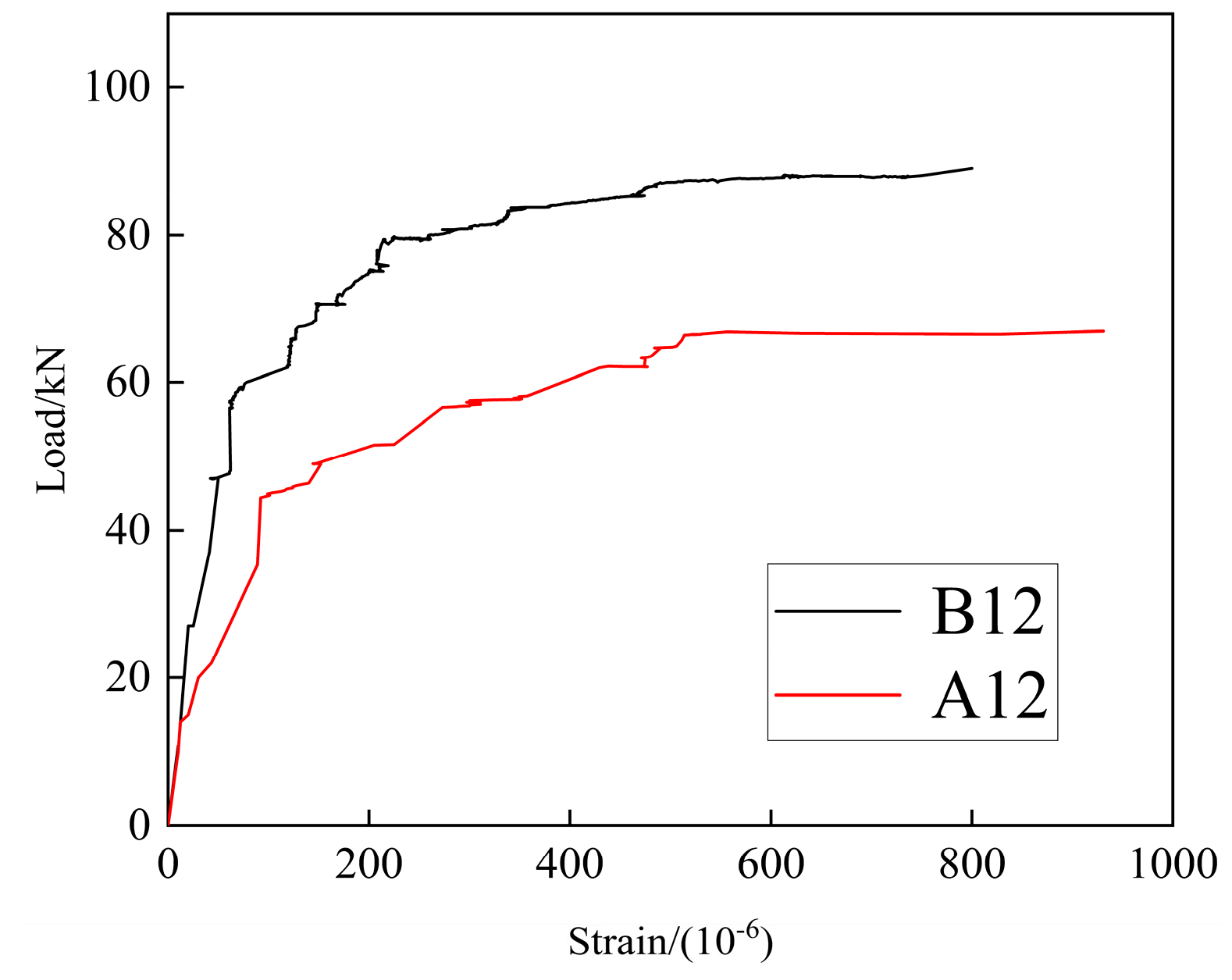 Buildings 15 00245 g010